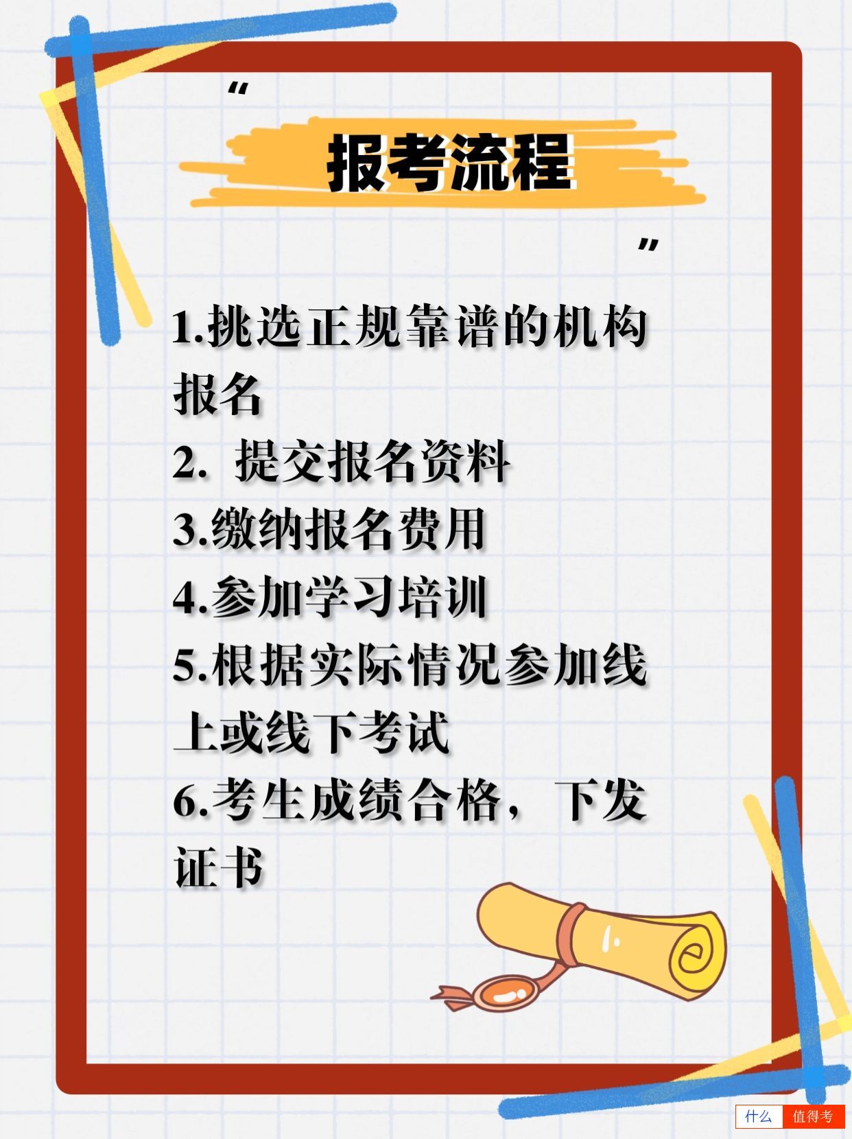 应急救援员资格认证:报考要求、程序及考试要点-3