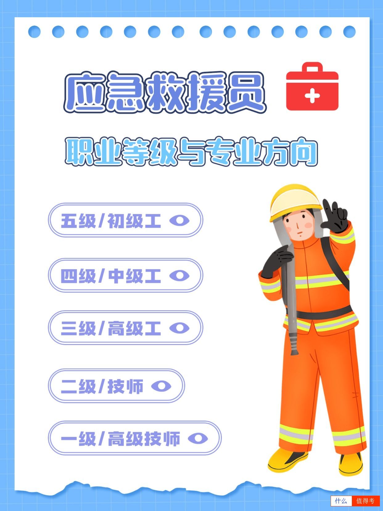 应急救援员职业等级的详细情况-1