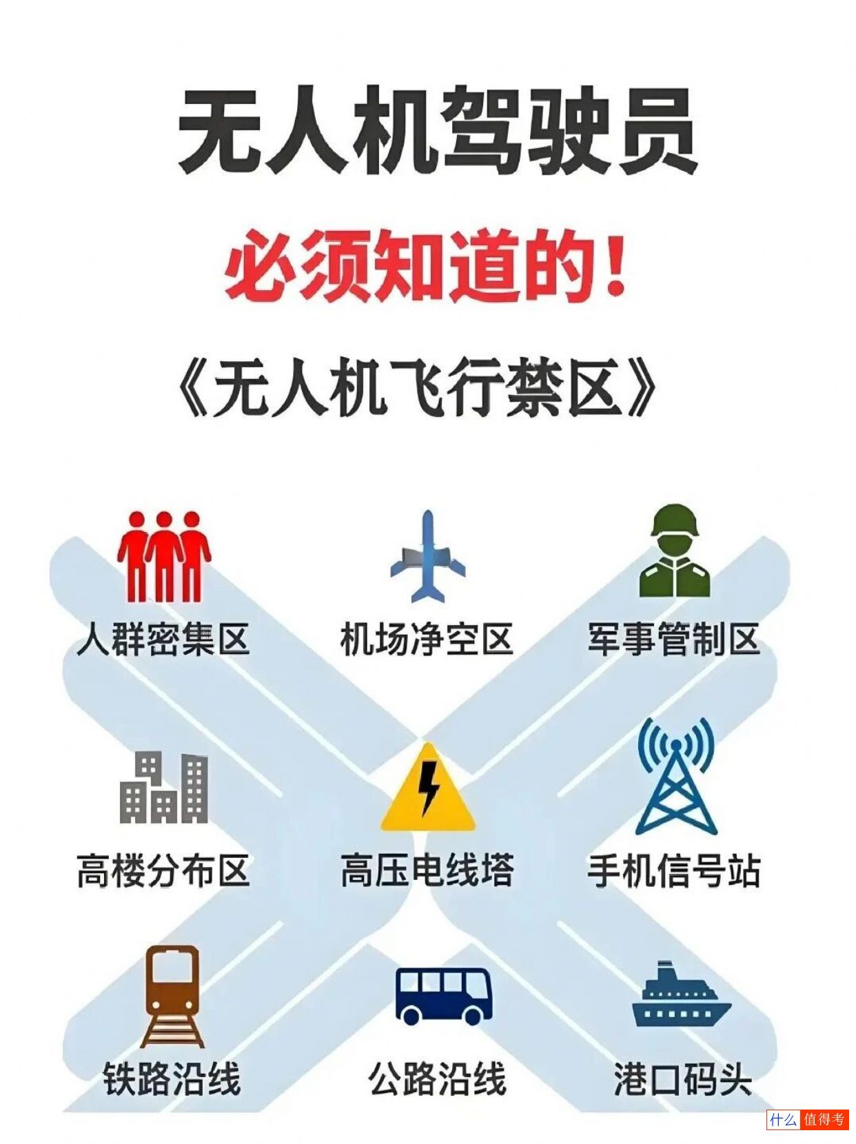 无人机驾照怎么考?无人机驾驶员执照报考指南-1
