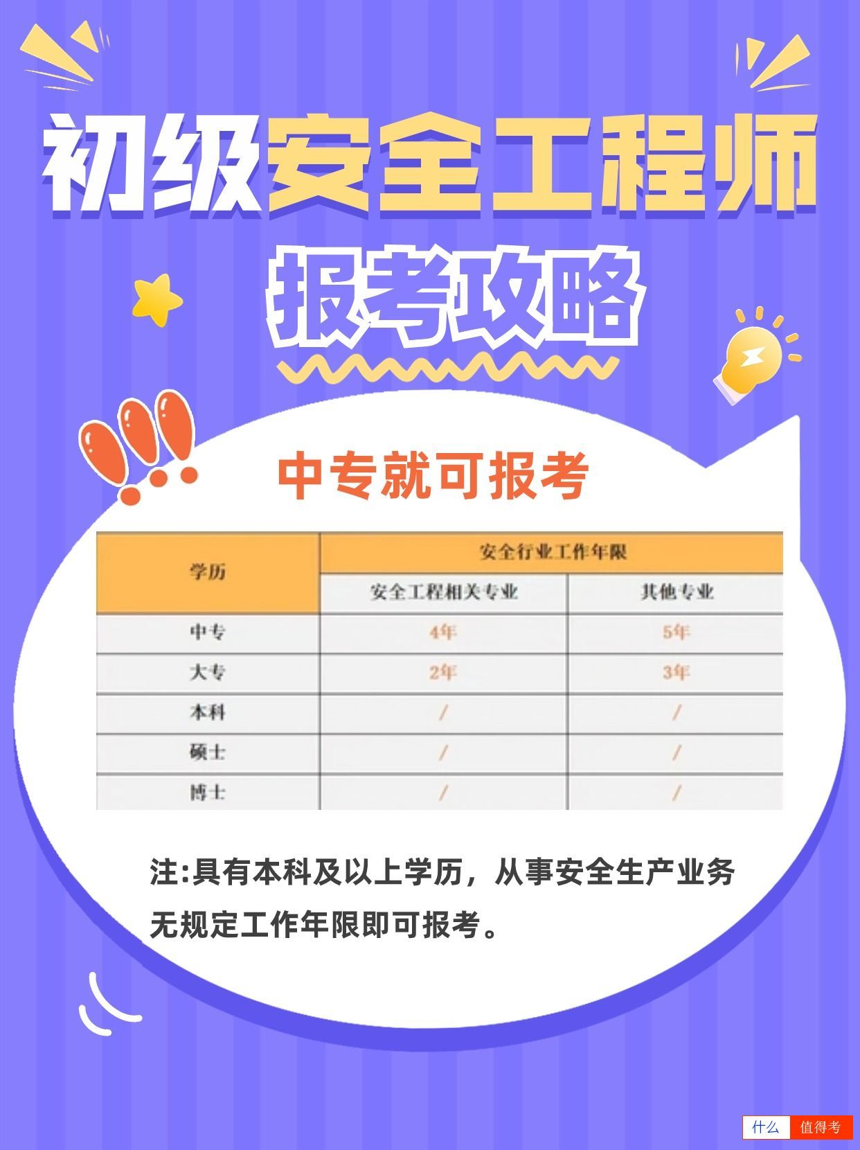 初级安全工程师报考攻略-1