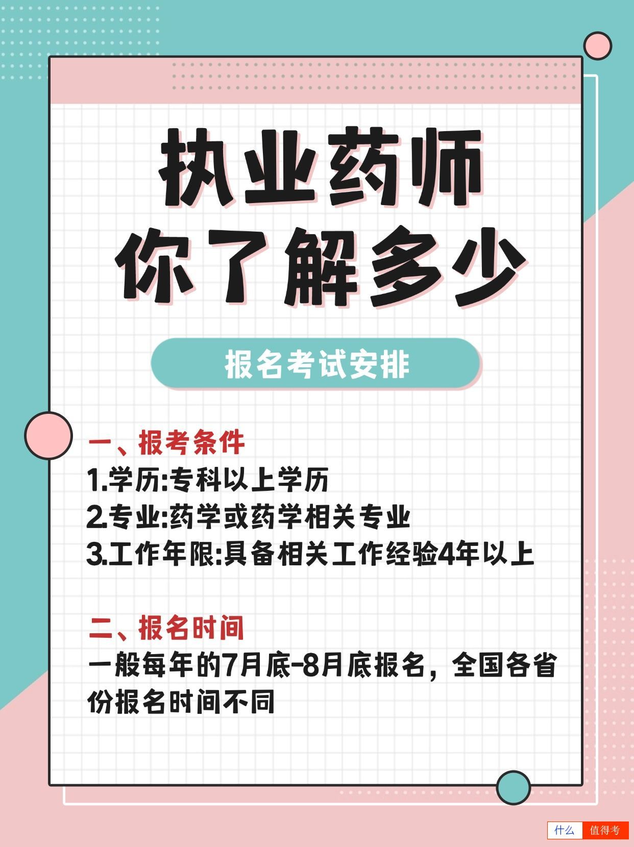 想考执业药师,这些报考重点,你知道吗?-1