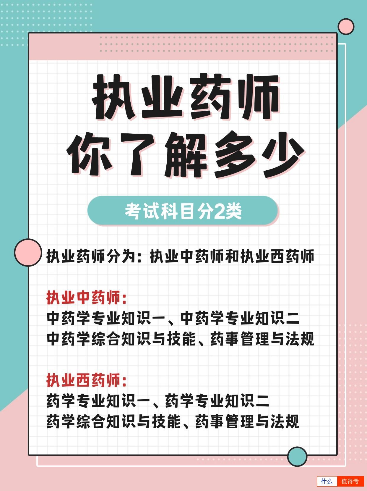 想考执业药师,这些报考重点,你知道吗?-2