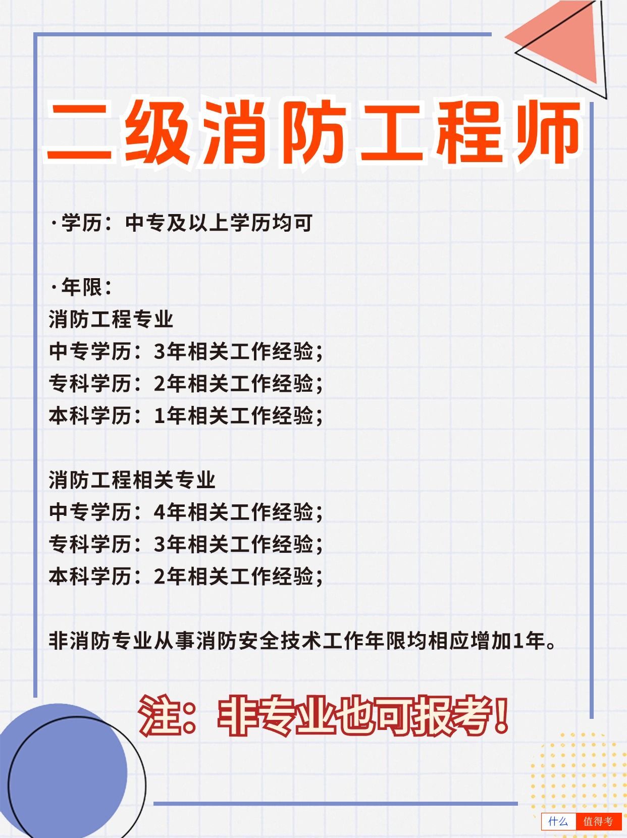 二级消防工程师:非专业能报名吗?行业前景好吗?-2
