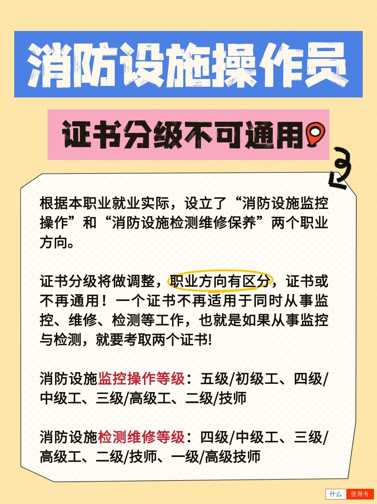 消防设施操作员证初中级报考要求-1