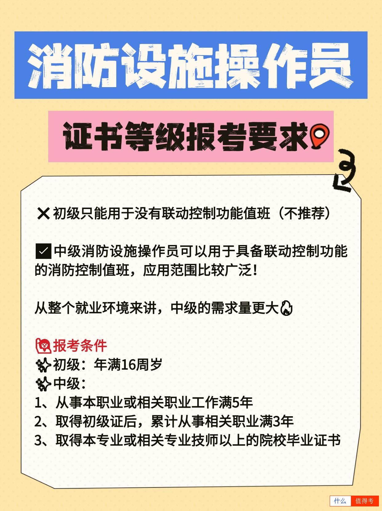 消防设施操作员证初中级报考要求-2