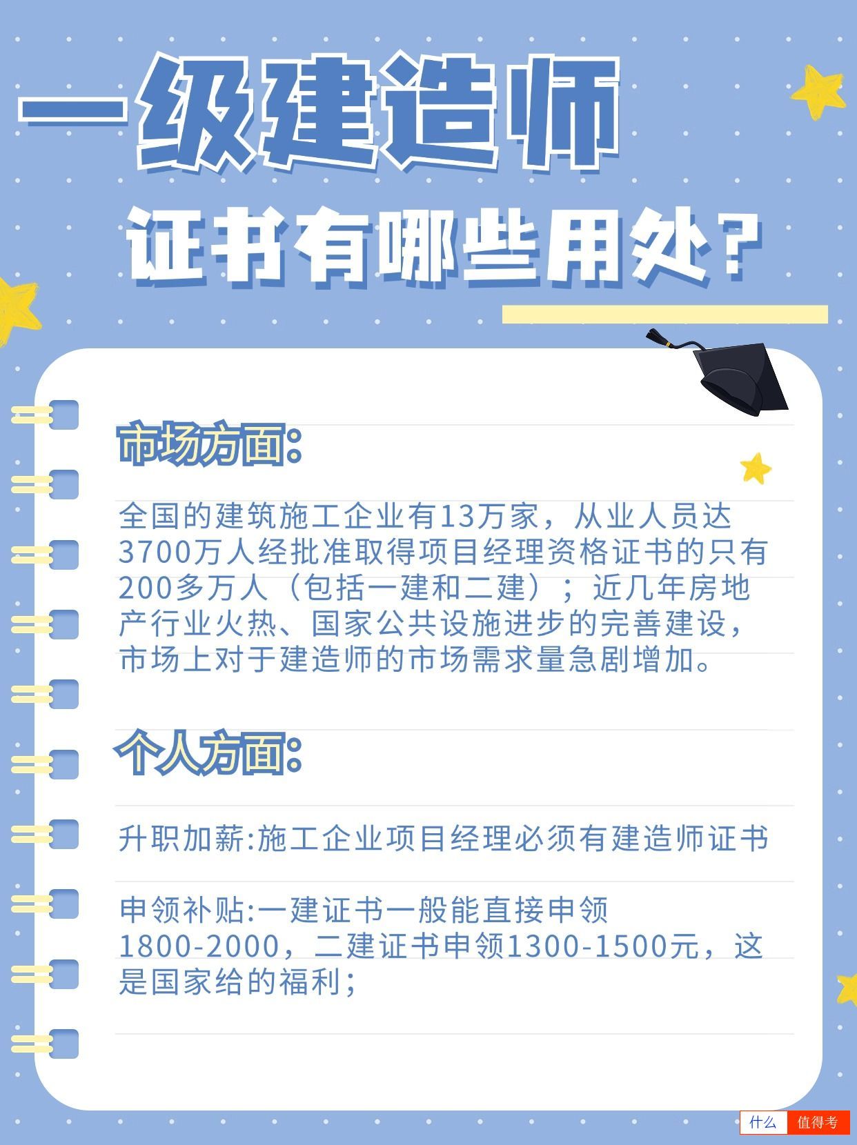 一级建造师备考攻略,专业推荐哪些好考点?-1