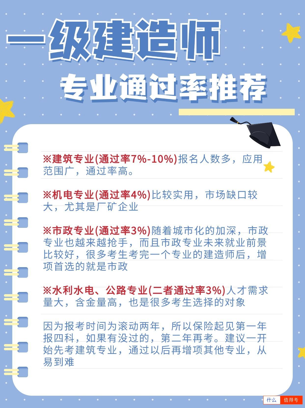 一级建造师备考攻略,专业推荐哪些好考点?-3