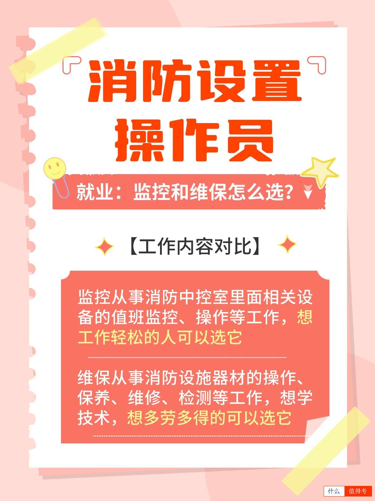 消防设施操作员：监控与维保，如何选择？-3