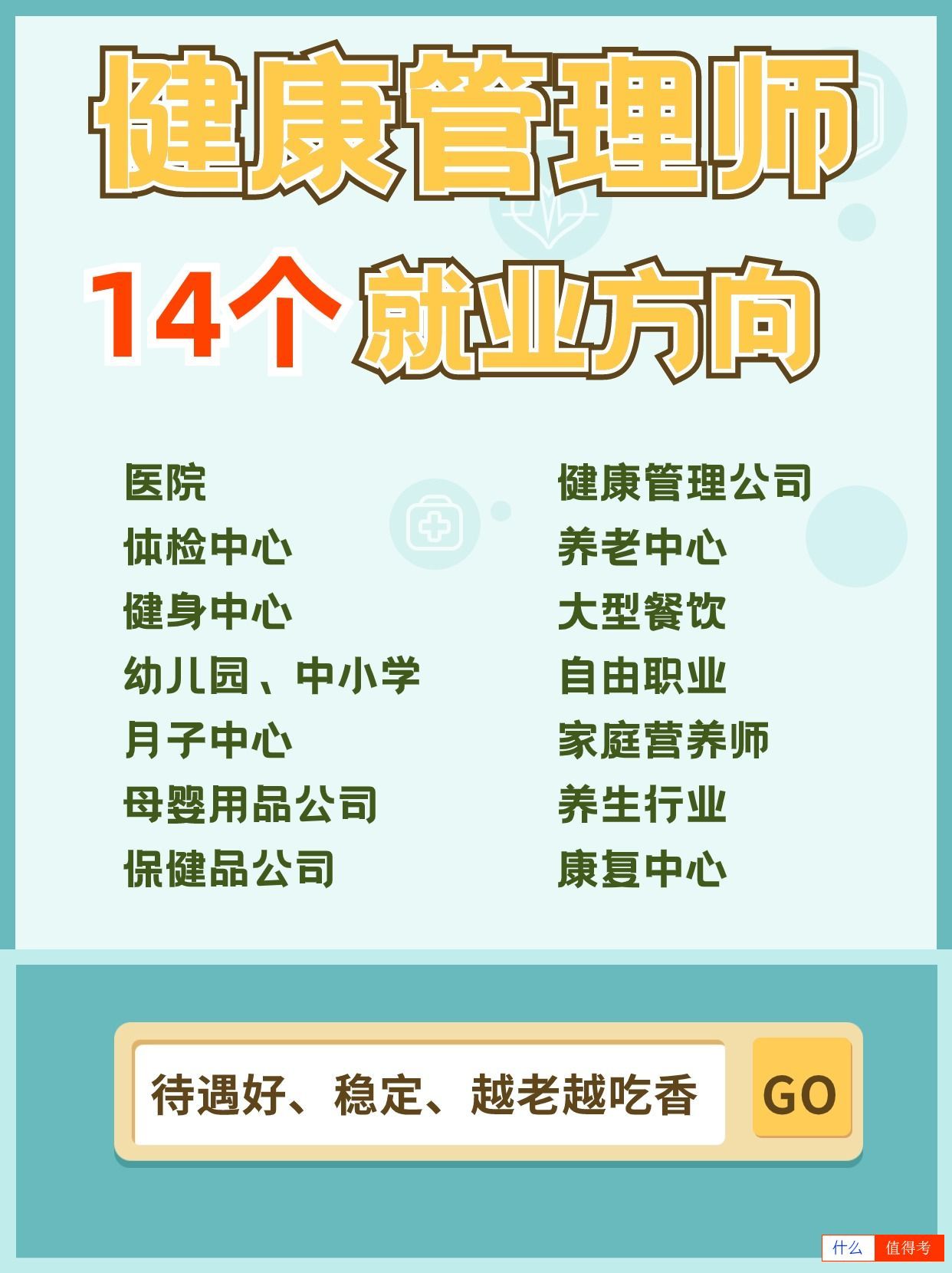 健康管理师14个就业方向,2024年考证推荐-1