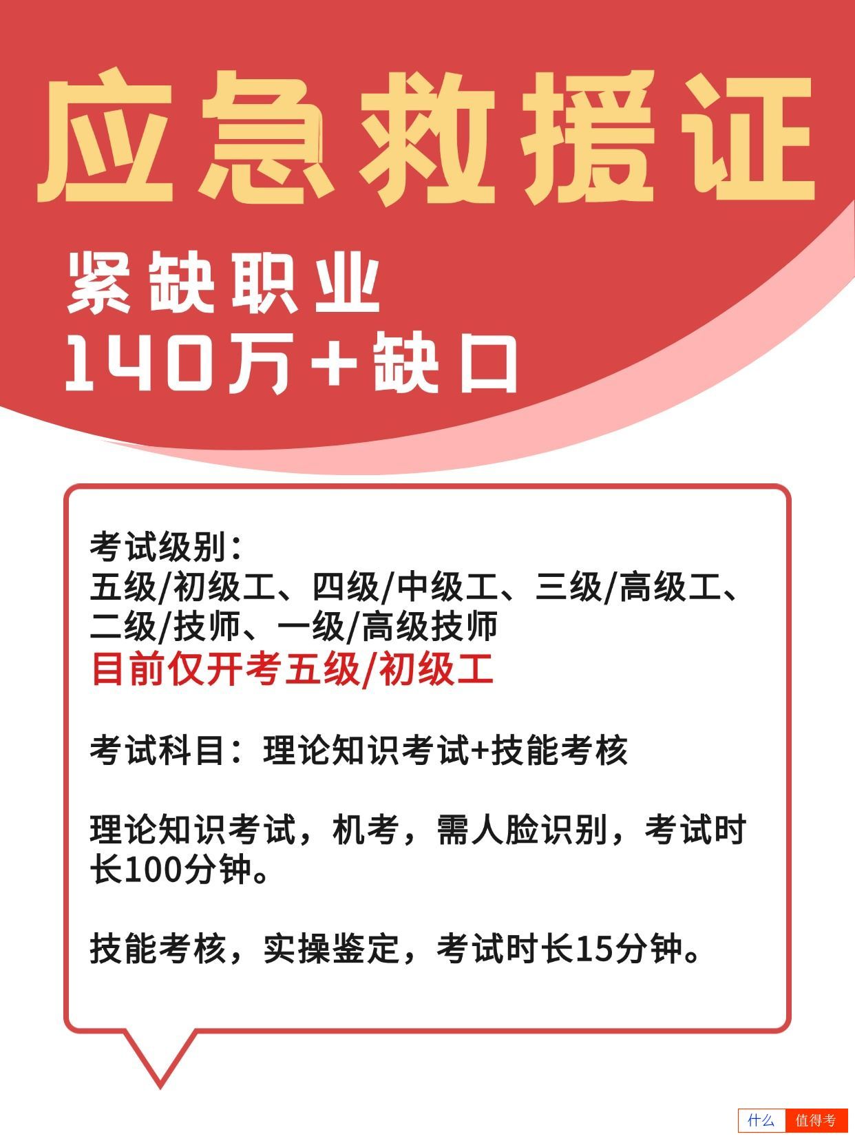应急救援员的职业缺口高达140万┼,怎么报考?-1