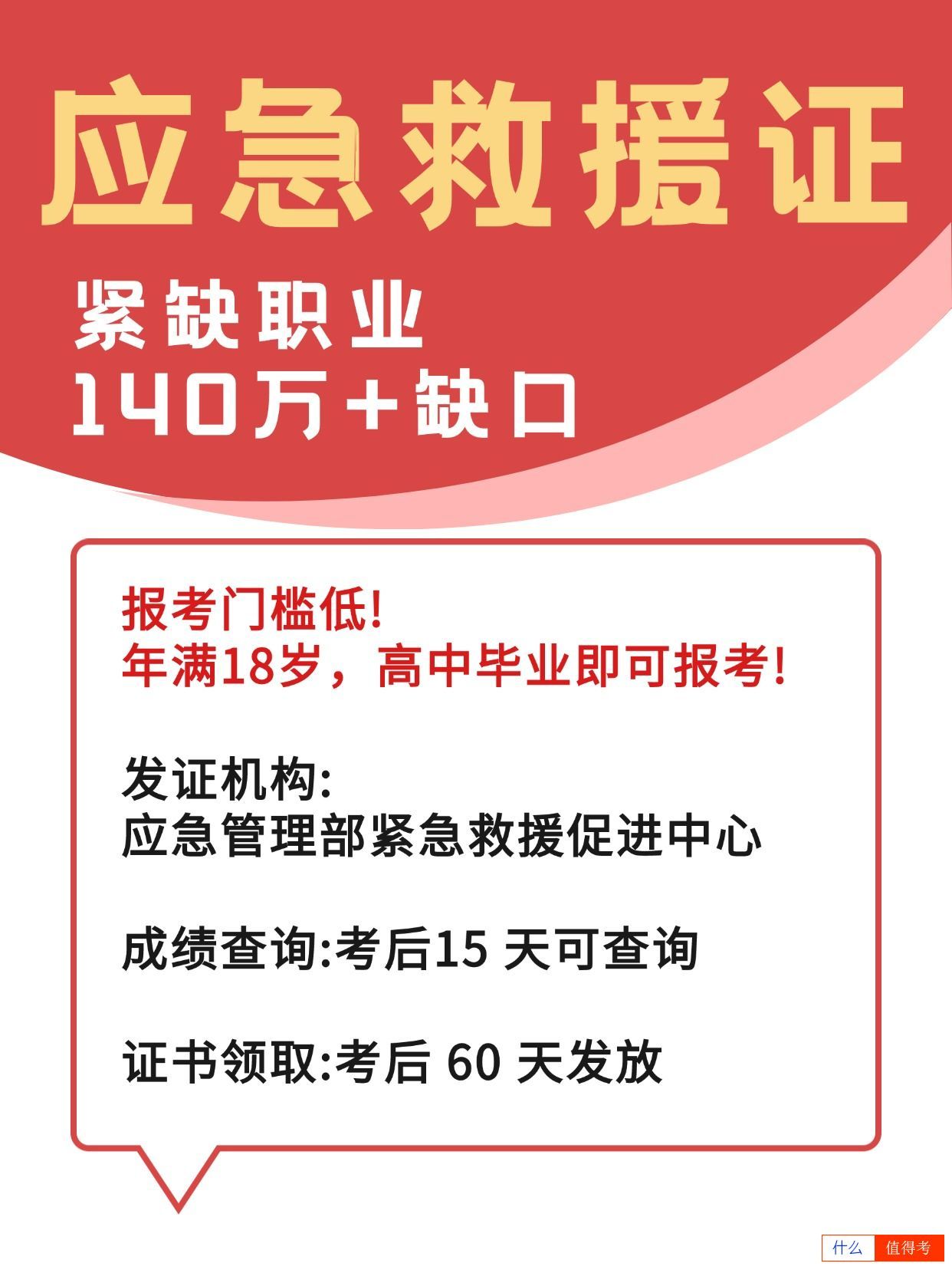 应急救援员的职业缺口高达140万┼,怎么报考?-2