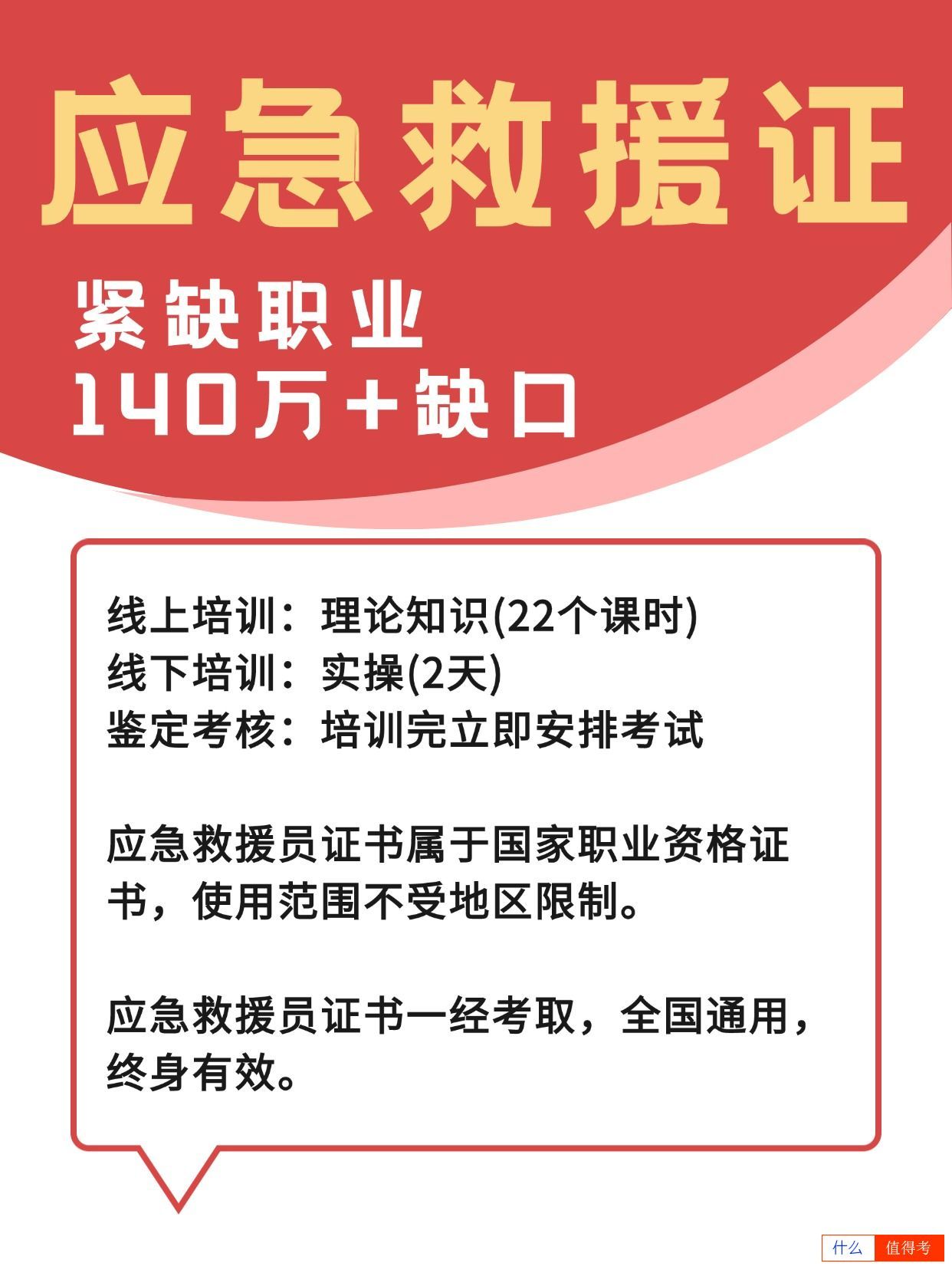 应急救援员的职业缺口高达140万┼，怎么报考？-3