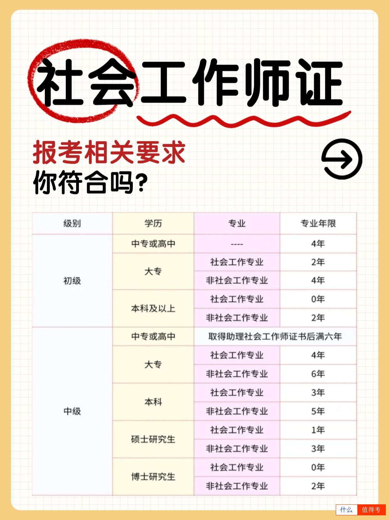 社会工作师证有哪些值得报考的好处?-1