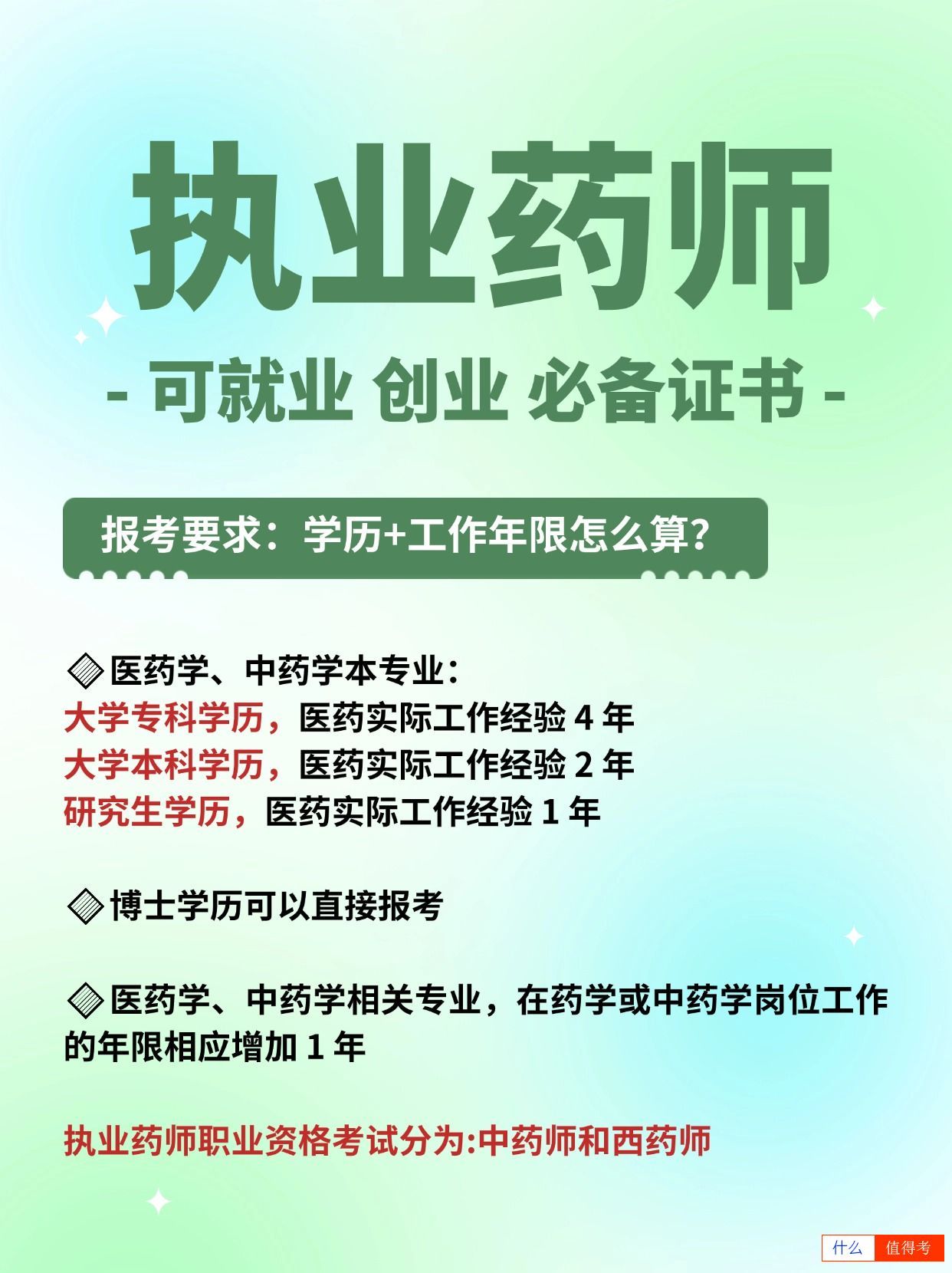 考执业药师：除了药店，还有哪些工作方向？-2