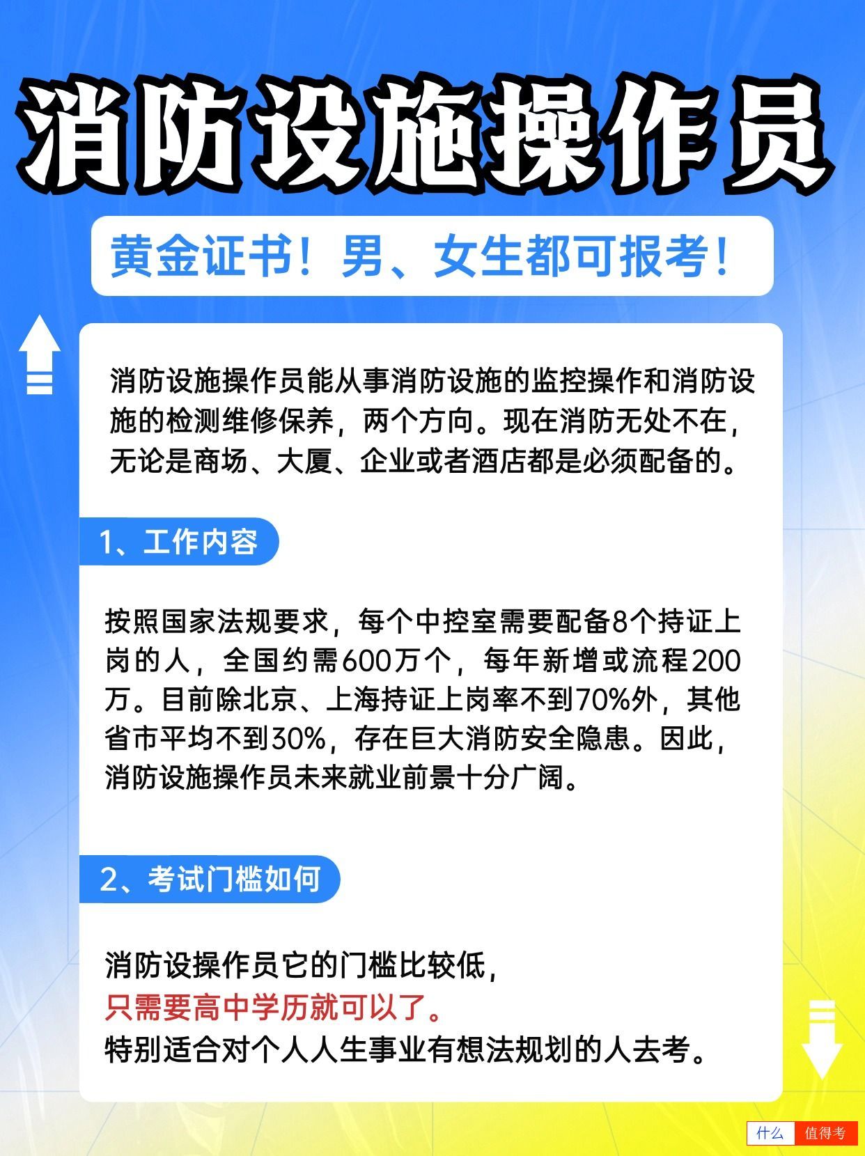 消防设施操作员证两种就业方向,你适合哪种?-3
