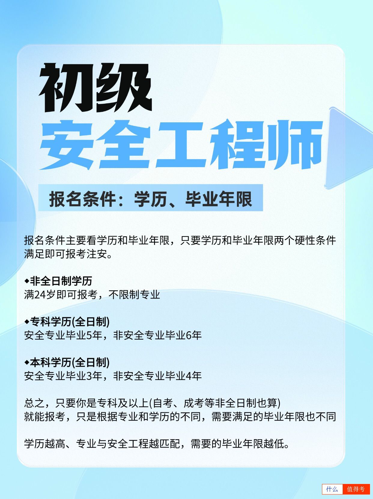 初级安全工程师报考年限多少?非专业能考吗?-1