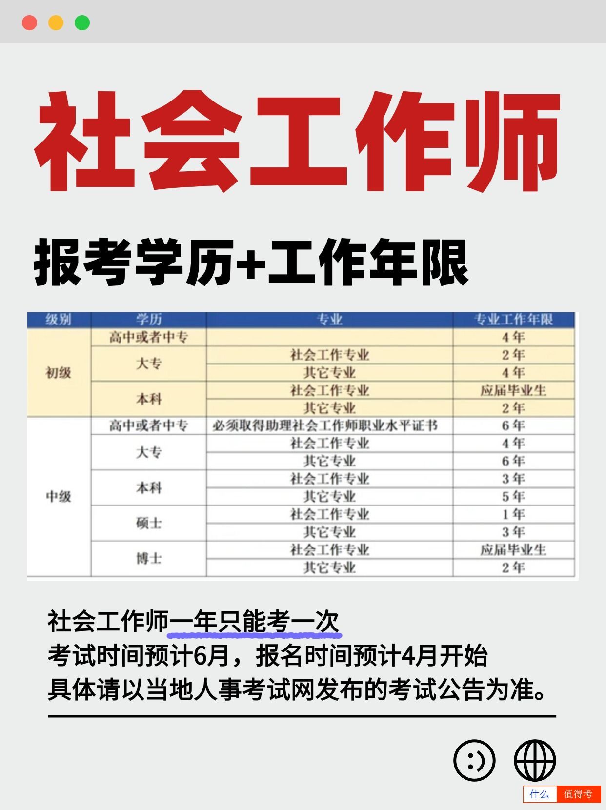 社会工作师证报考要求及工作年限!一年考一次-1