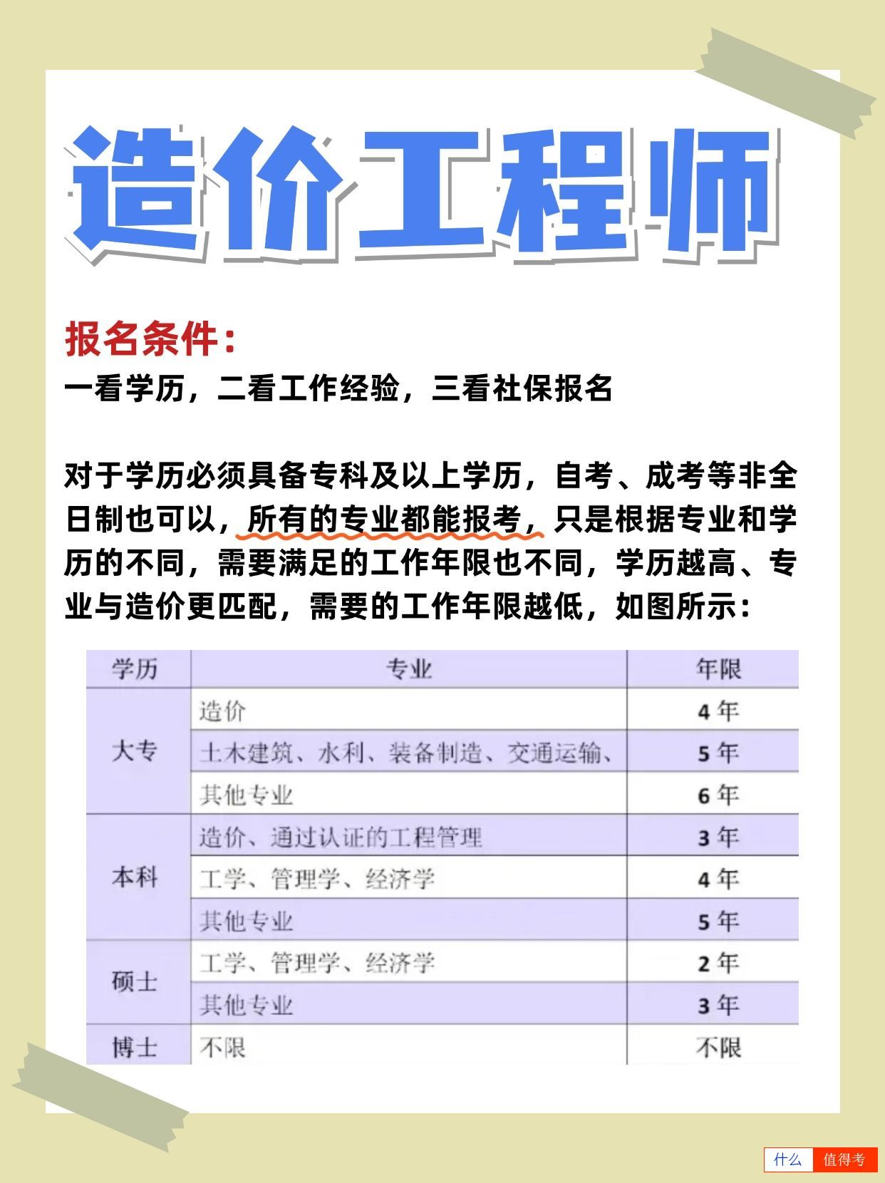 一级造价工程师报考三大要求限制，你符合吗？-3