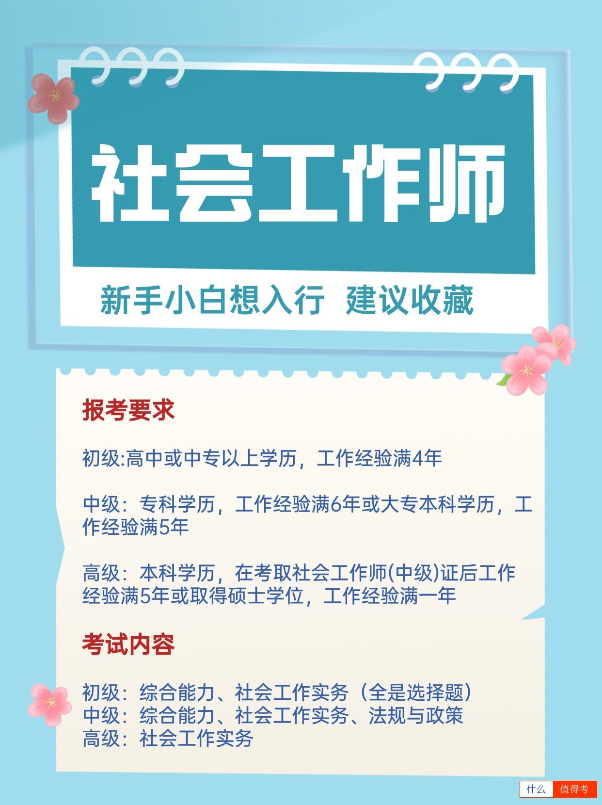 社会工作师报考条件有哪些?年限怎么算?-1
