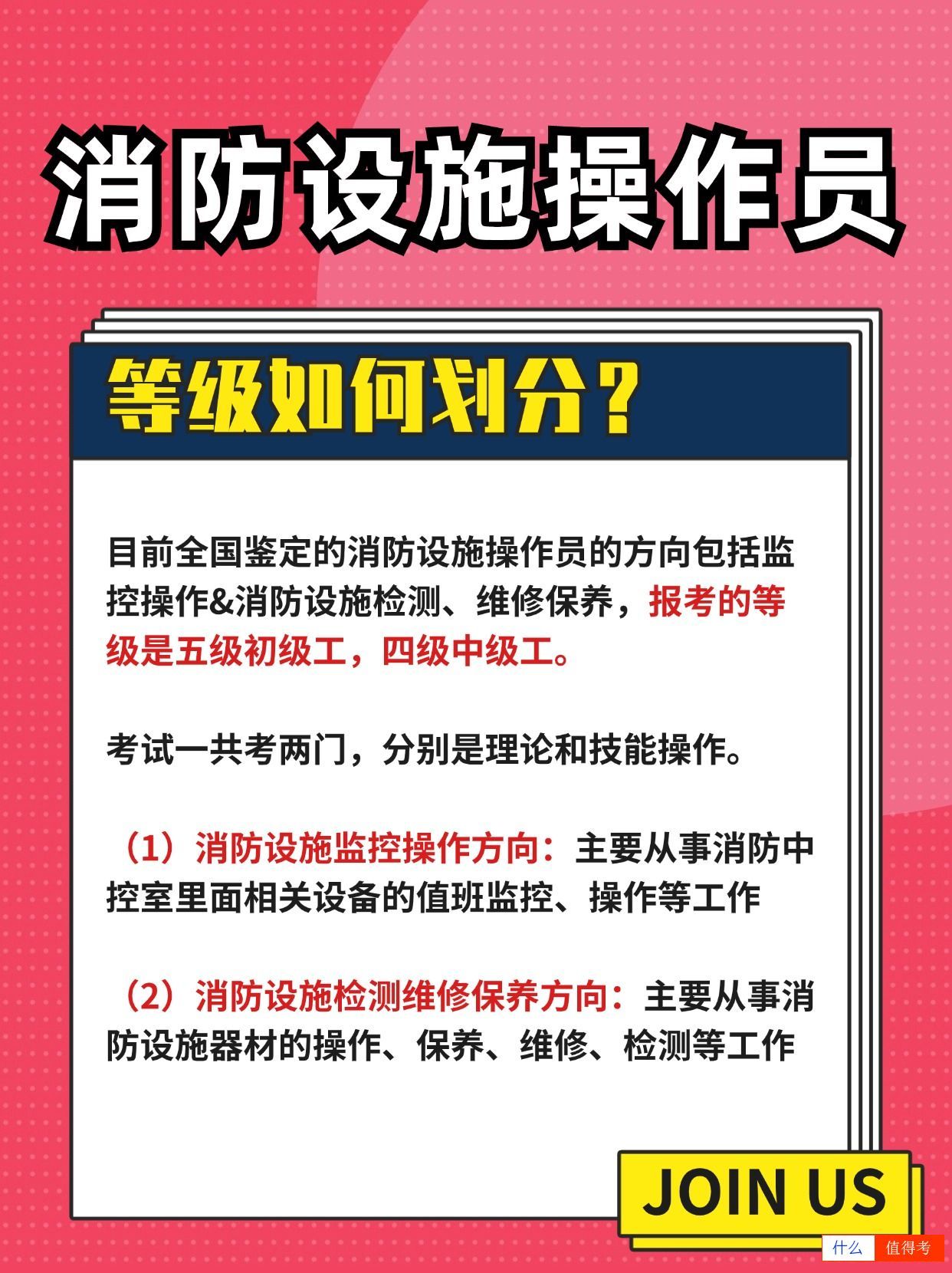 消防设施操作员证含金量如何?行业发展如何?-1