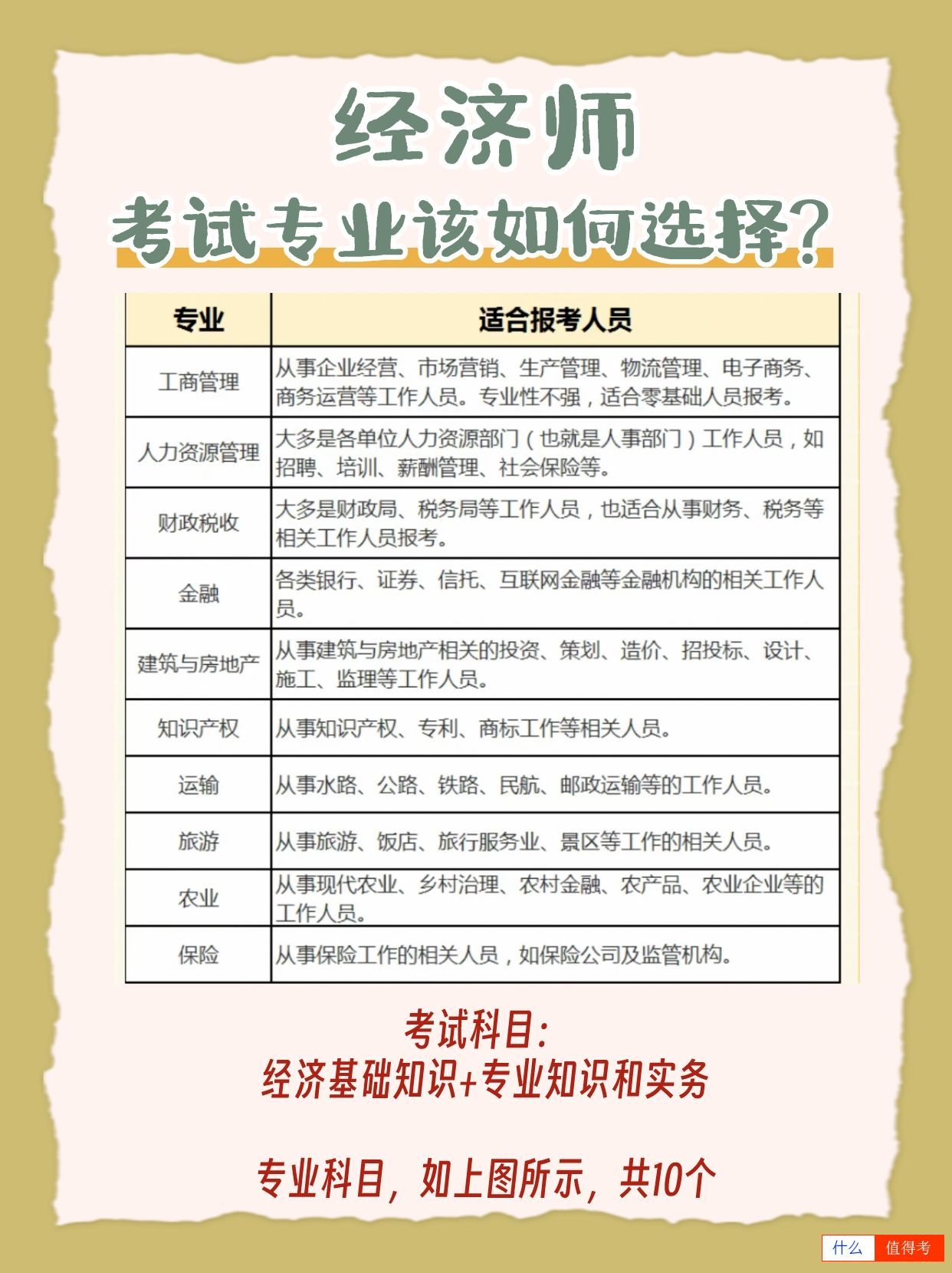 经济师报考可以跨级吗？哪个专业好考点？-3