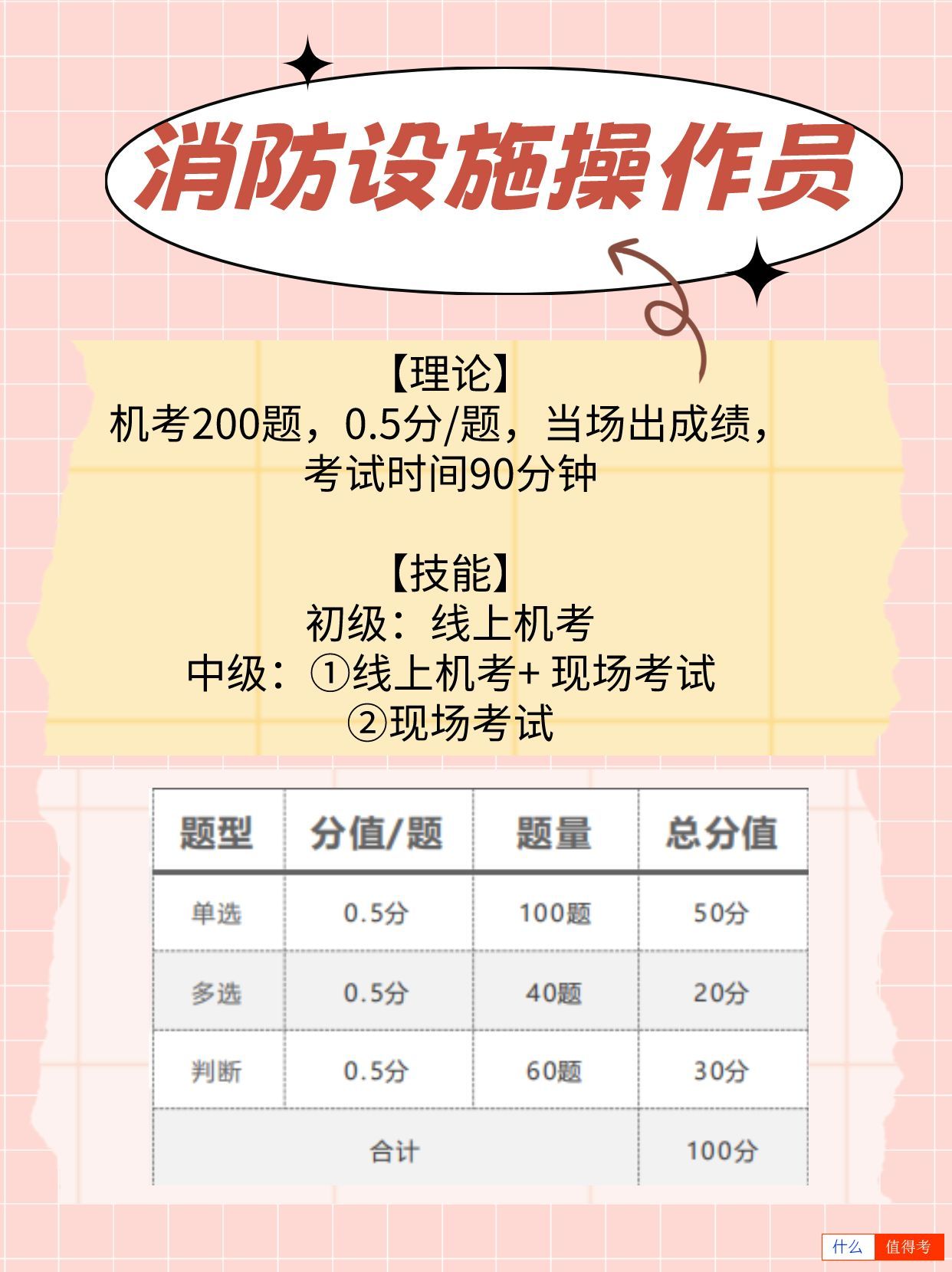 消防设施操作员：职业新选择，前景广阔！-3