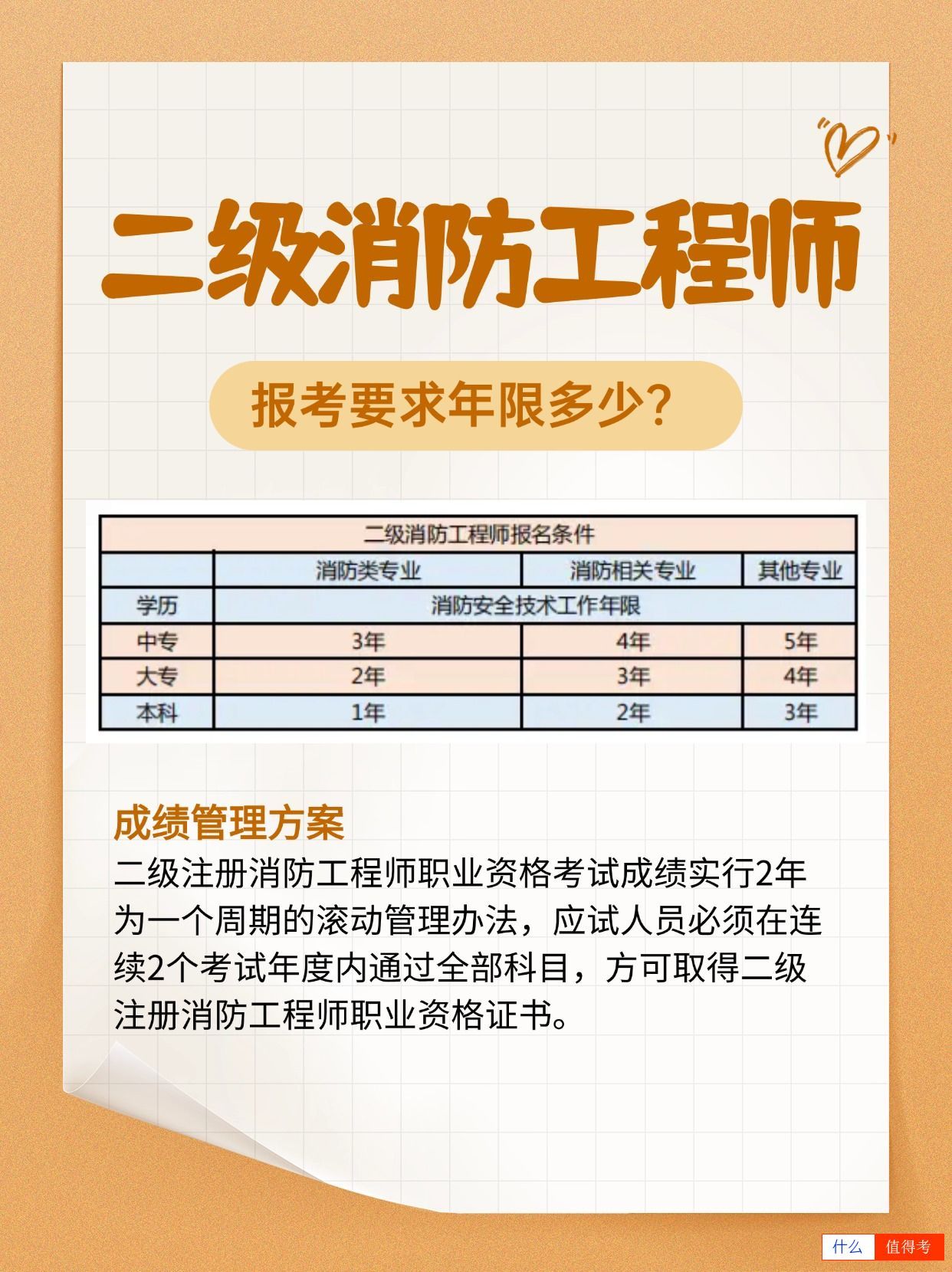二级消防工程师报考要求年限怎么算？-3