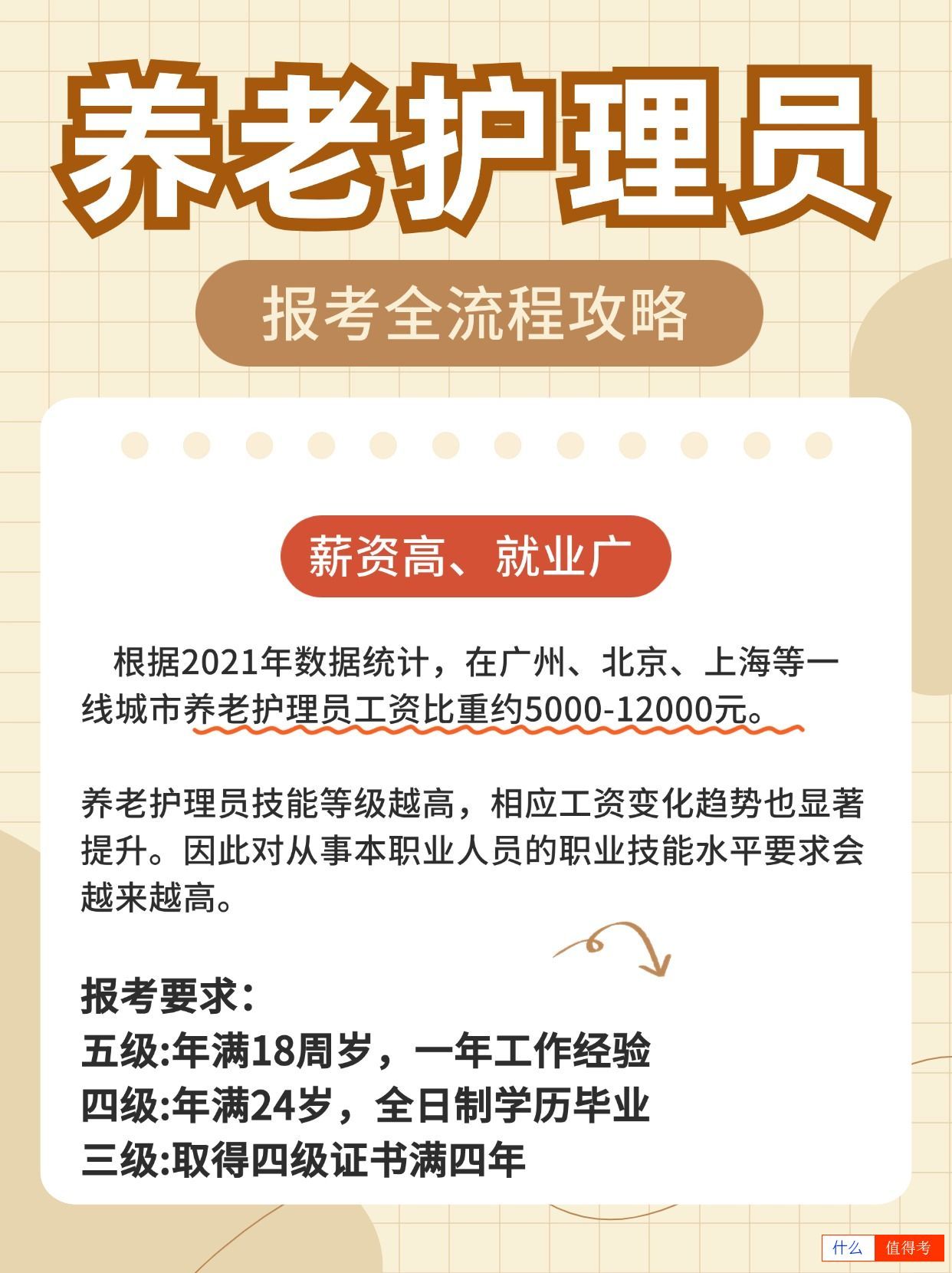 养老护理员人才缺口大!考证报名流程攻略-1