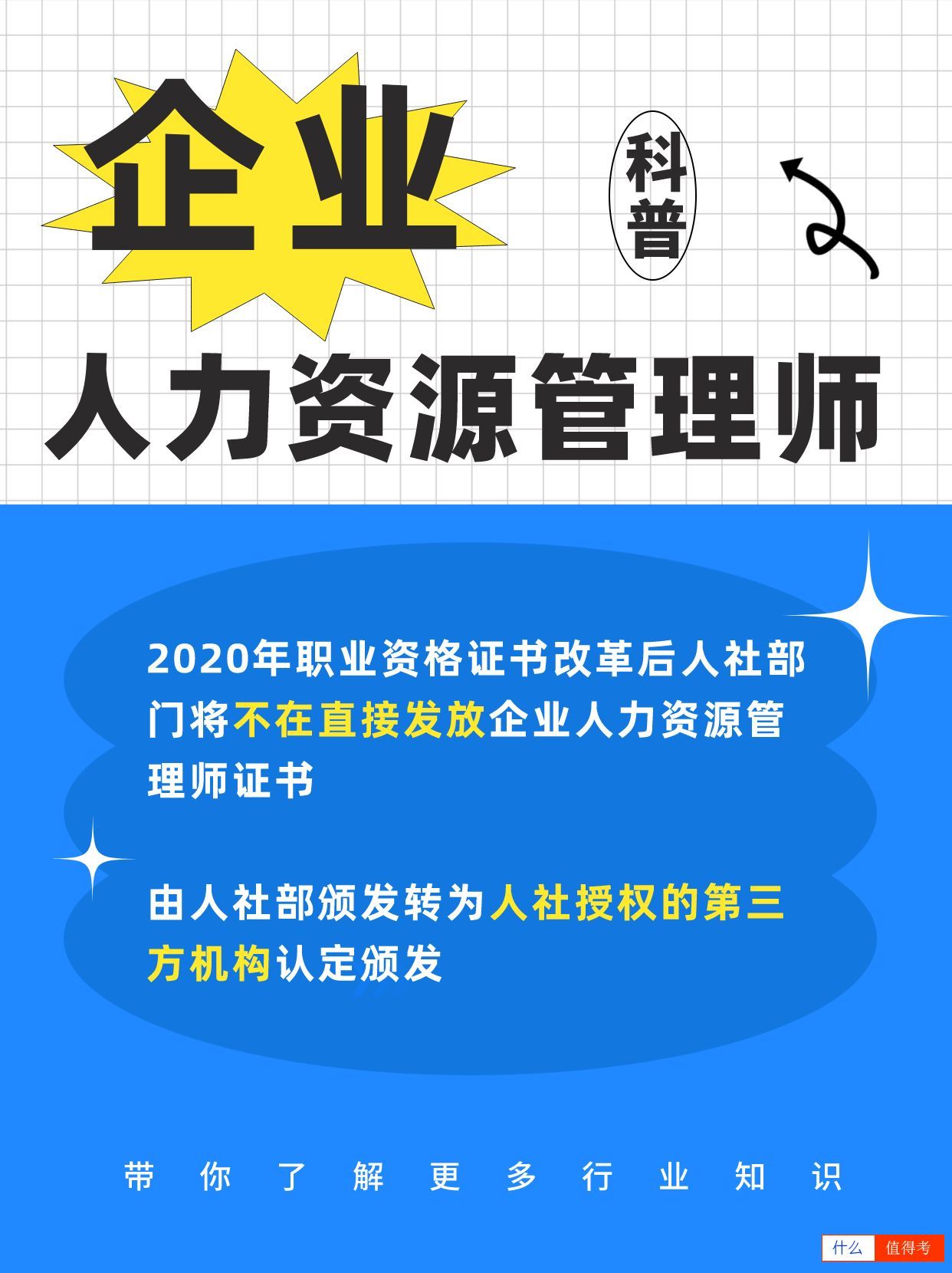 企业人力资源管理师证怎么报考?-1