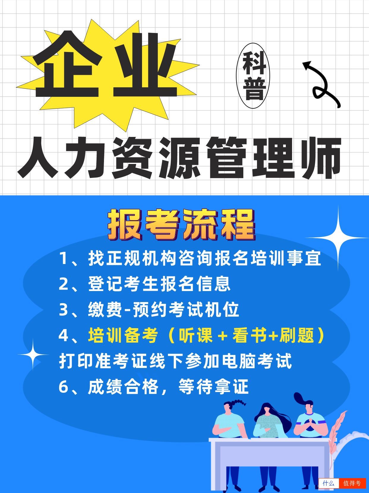 企业人力资源管理师证怎么报考？-3