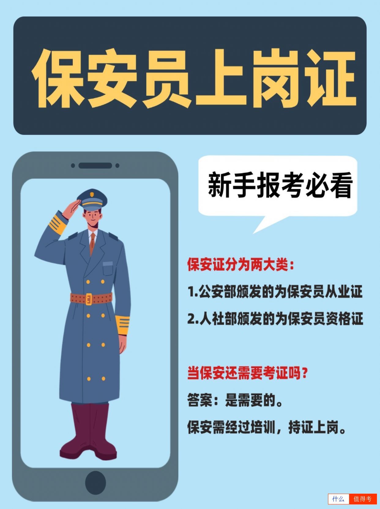 保安员上岗证怎么考?报考流程有哪些?-1