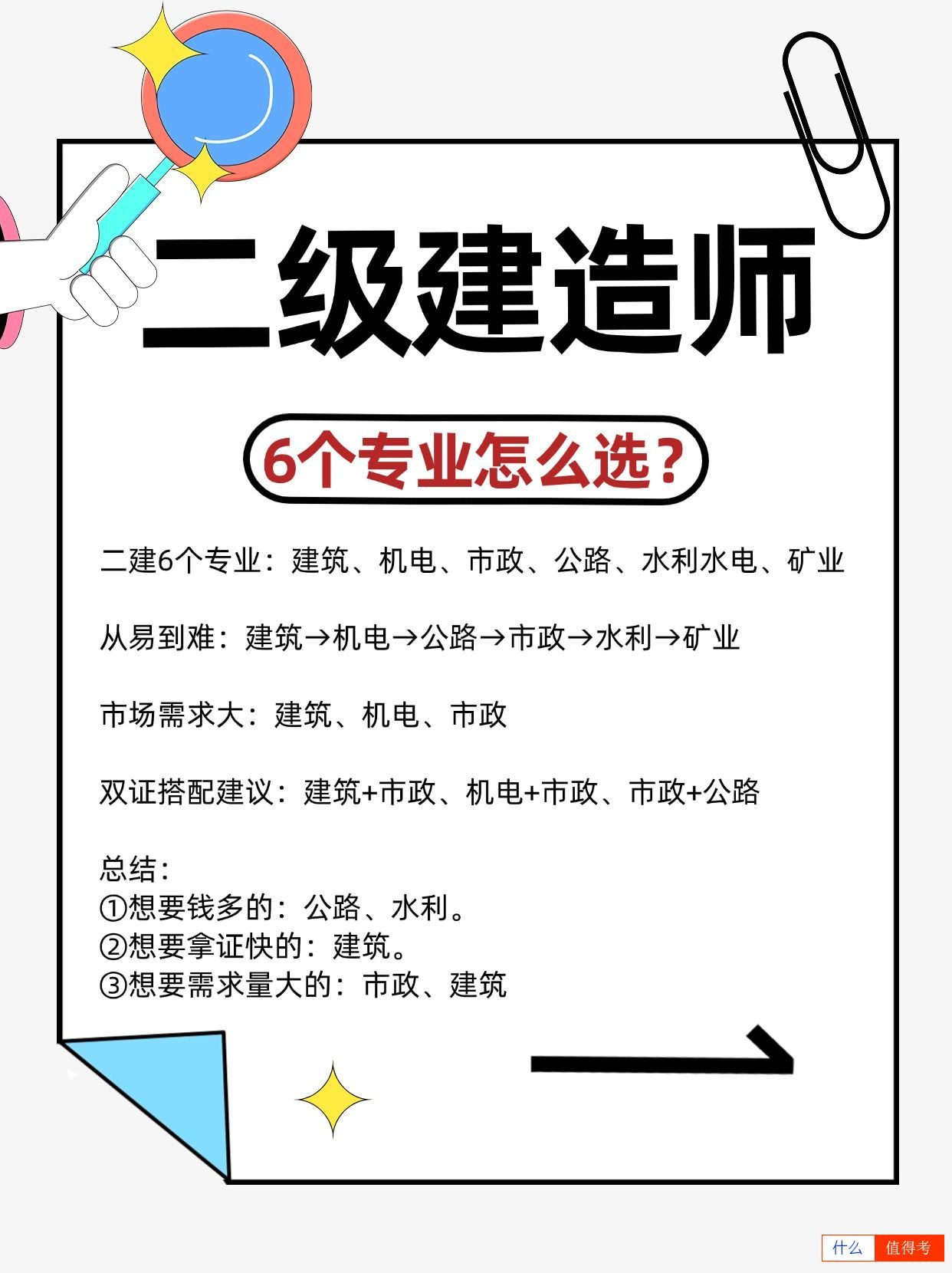 二级建造师考试6个专业方向该怎么选？-2