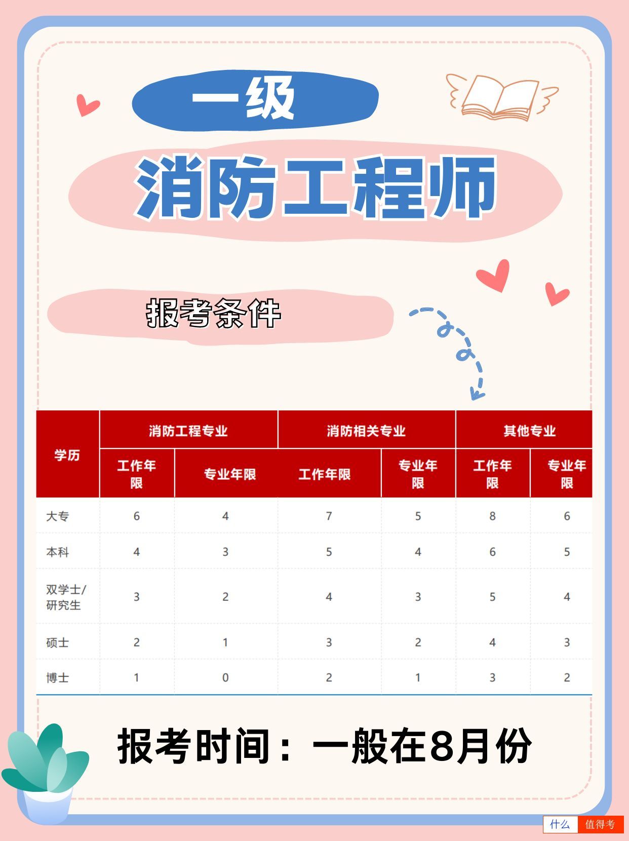 一级消防工程师:消防工程师的通行证!-1