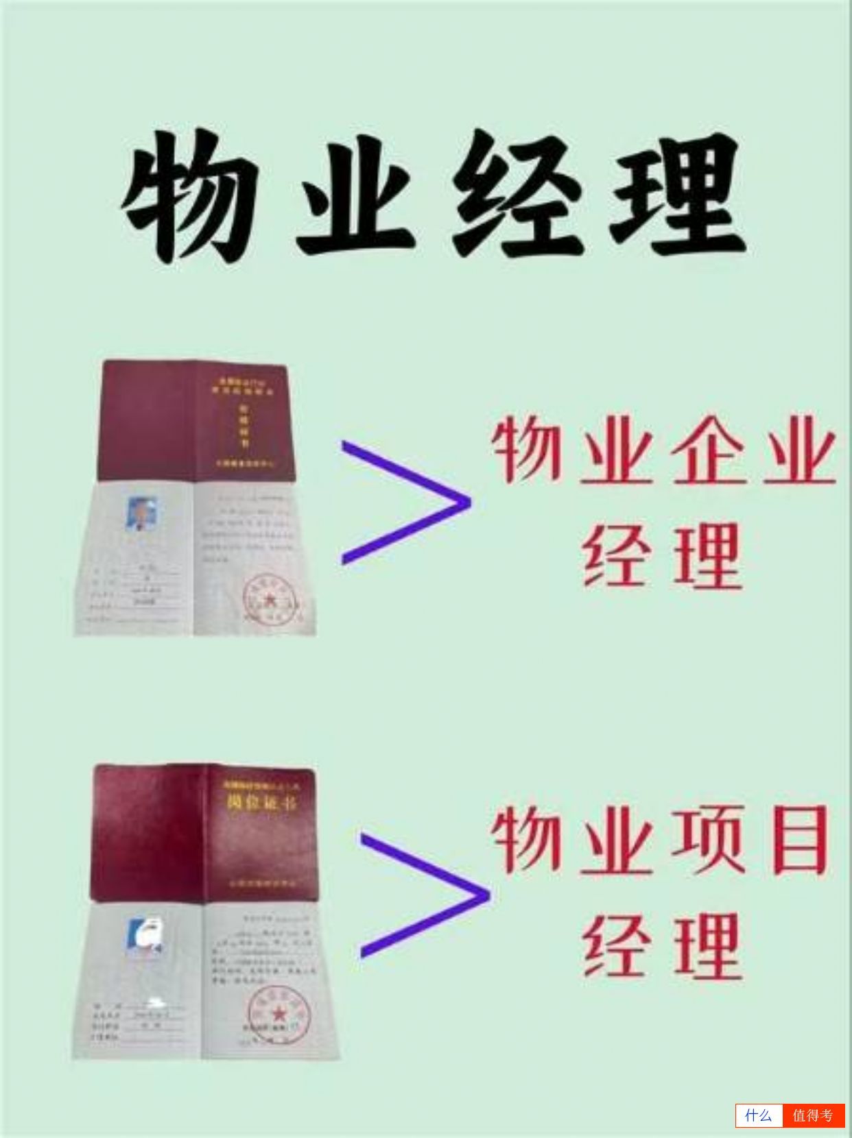 【物业经理】报考指南!-1