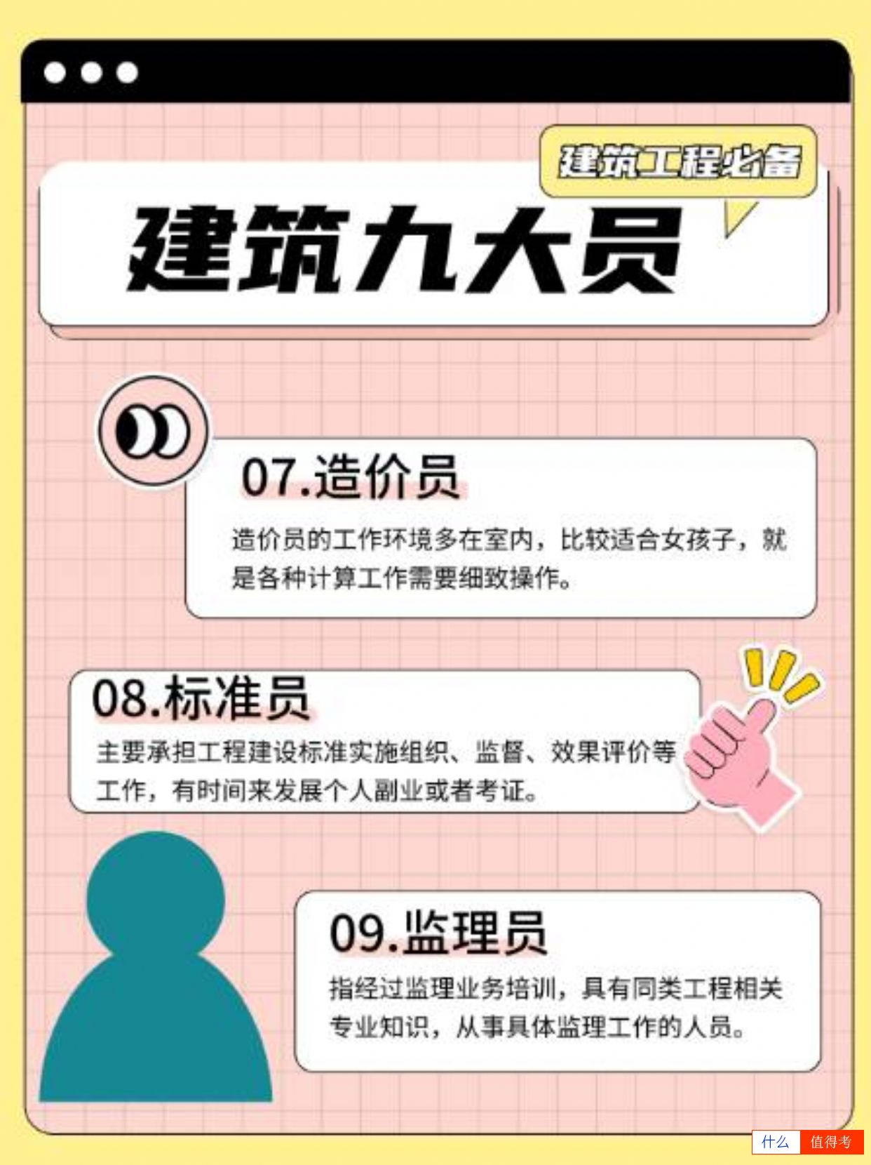 建筑九大员包含哪些？-3