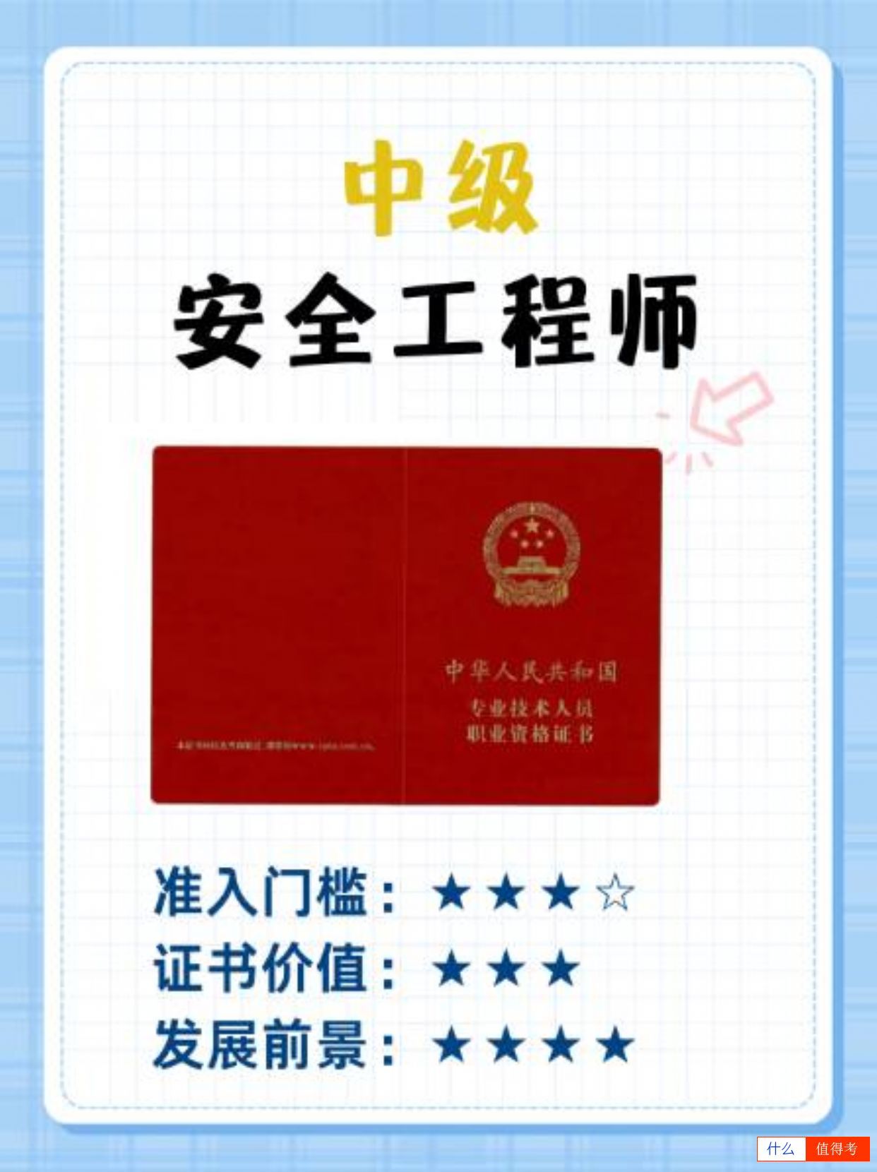 中级安全工程师考试全攻略-1