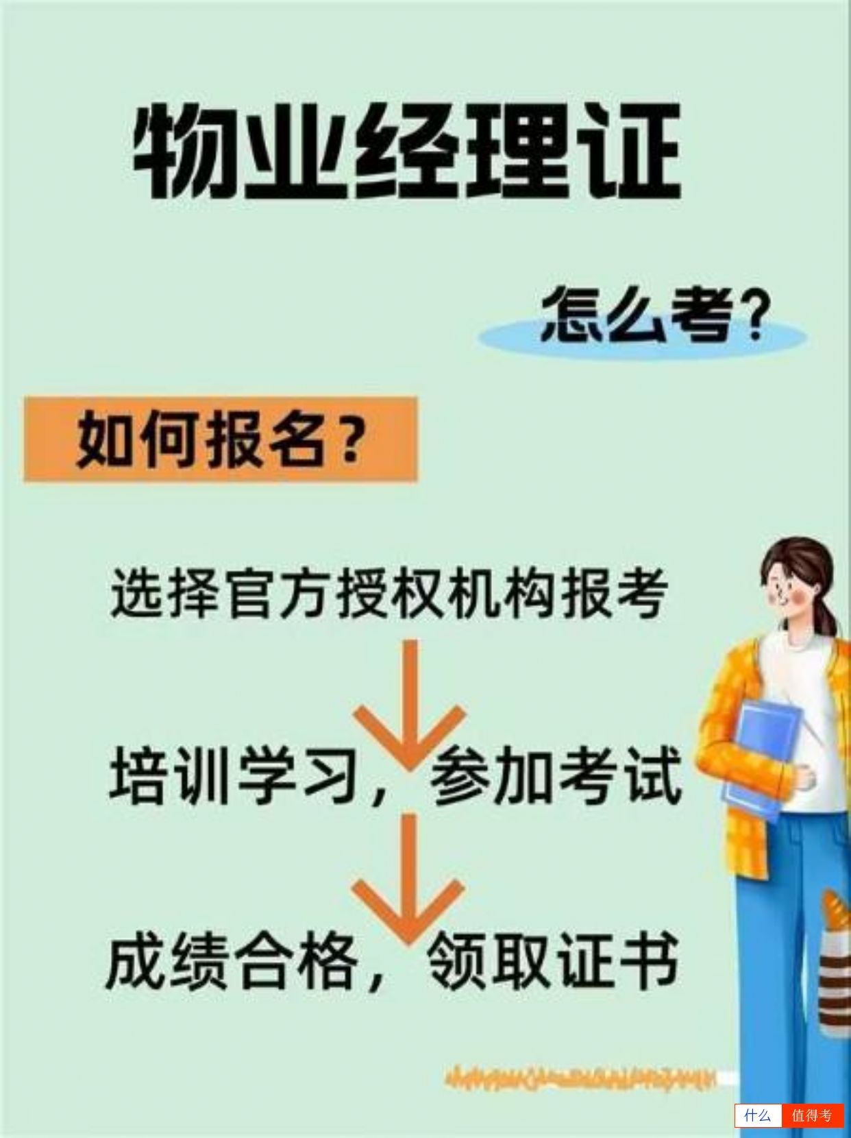物业经理证怎么考？-3