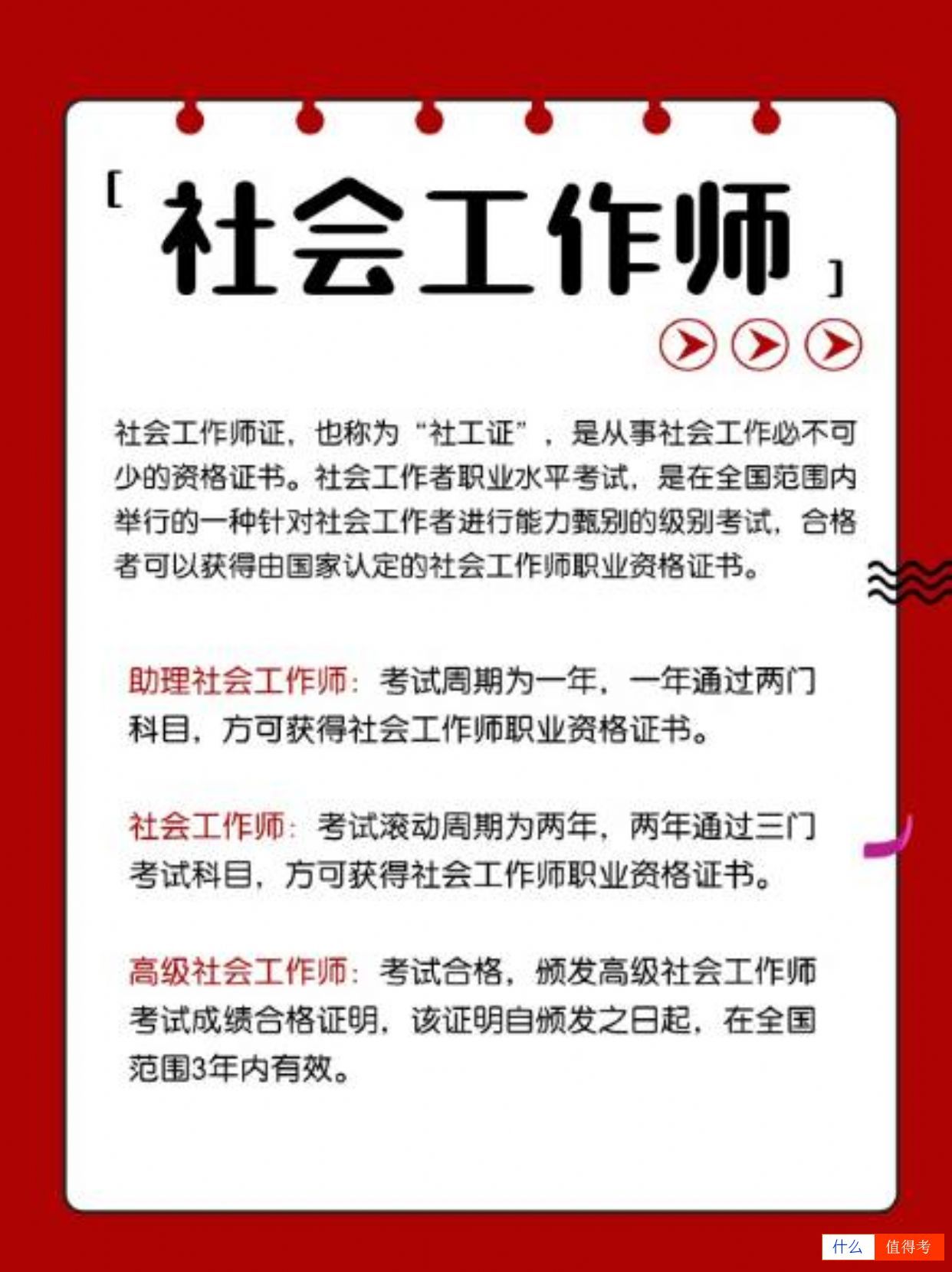 两个超有用的职业证:企业人力资源管理师、社会工作师-2
