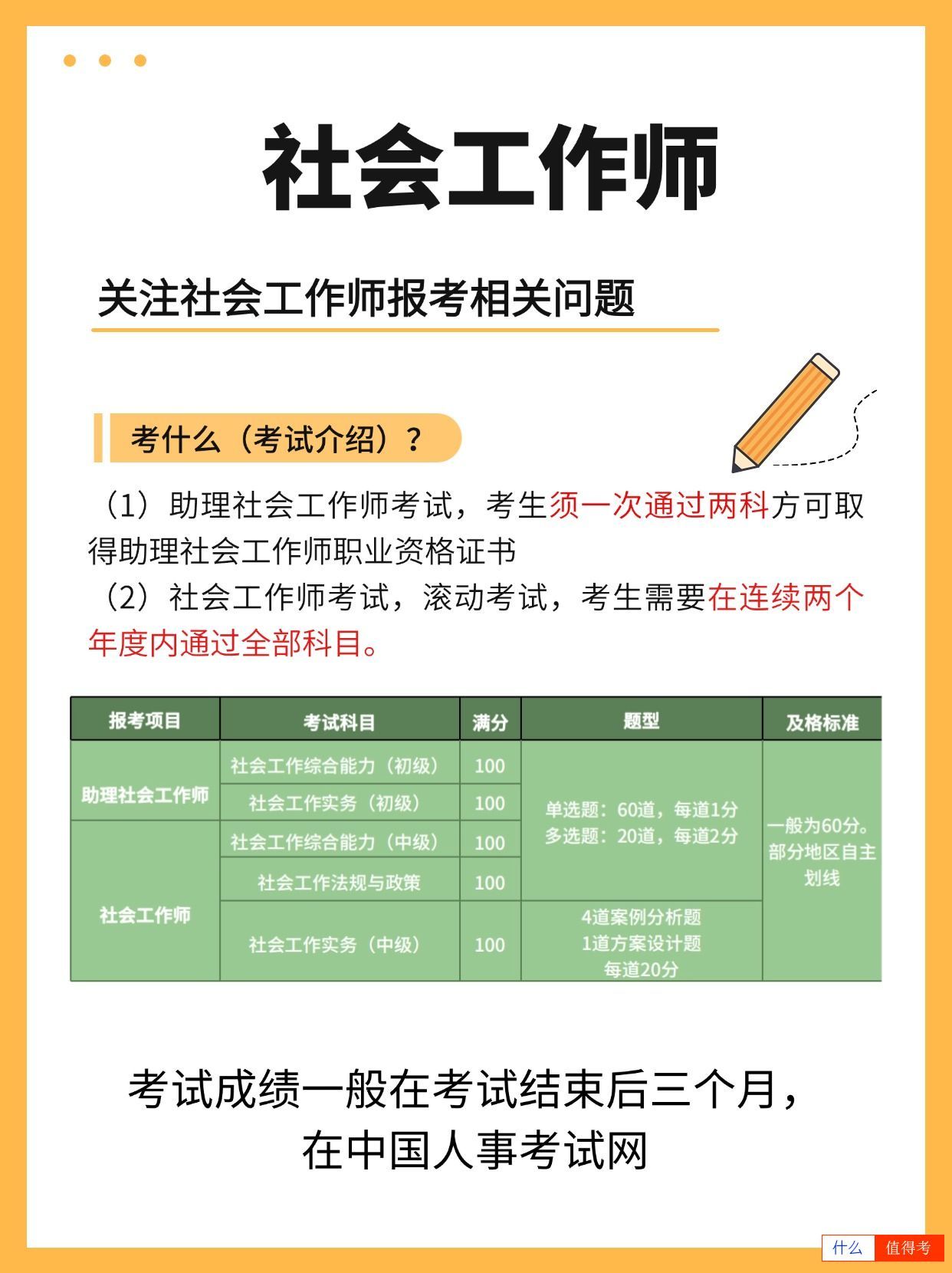 关于社会工作师报考相关问题,赶快了解一下吧!-2