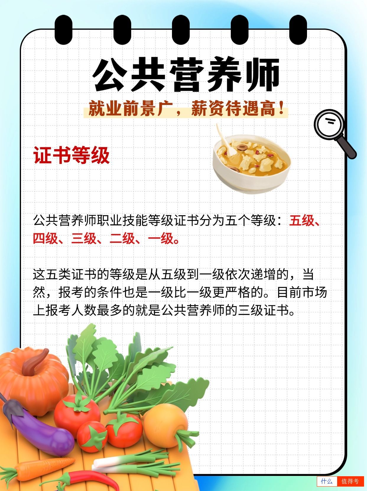 公共营养师就业前景如何?好考吗?-1