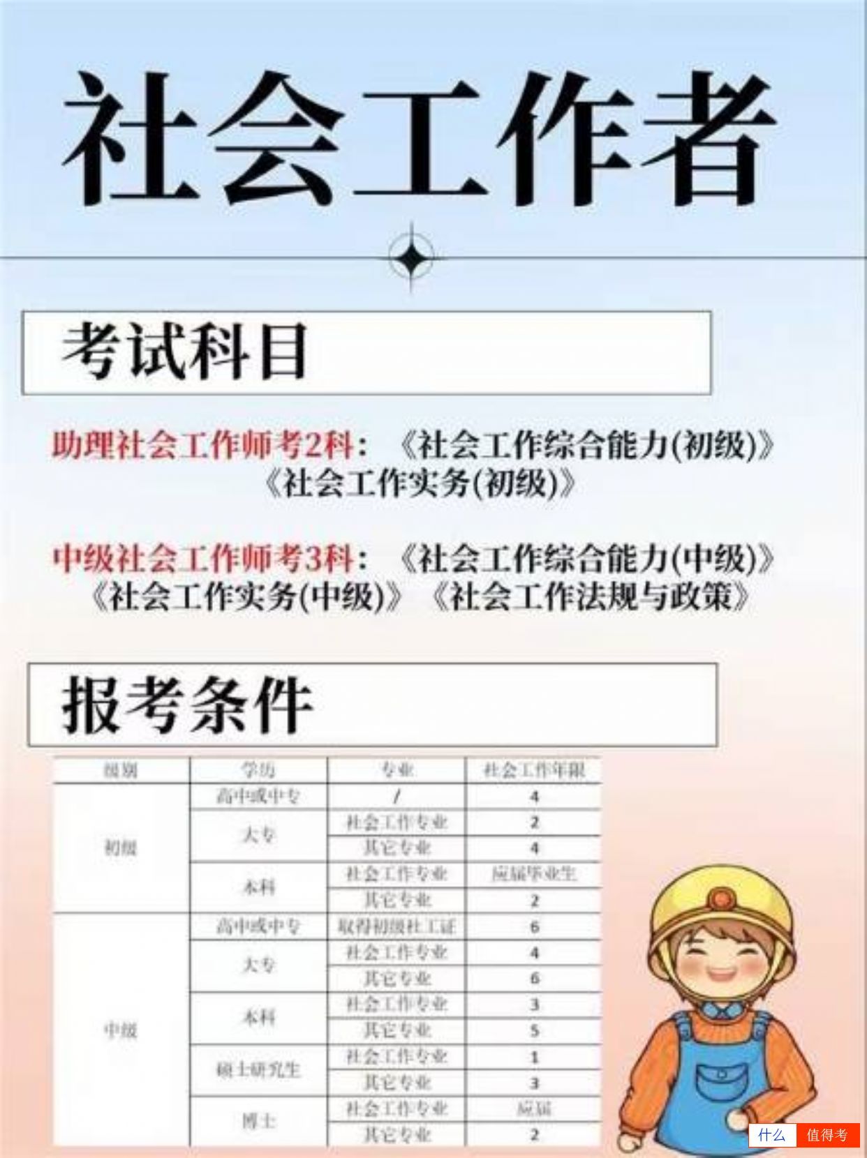 【职场加分项】社会工作者证书全攻略-3