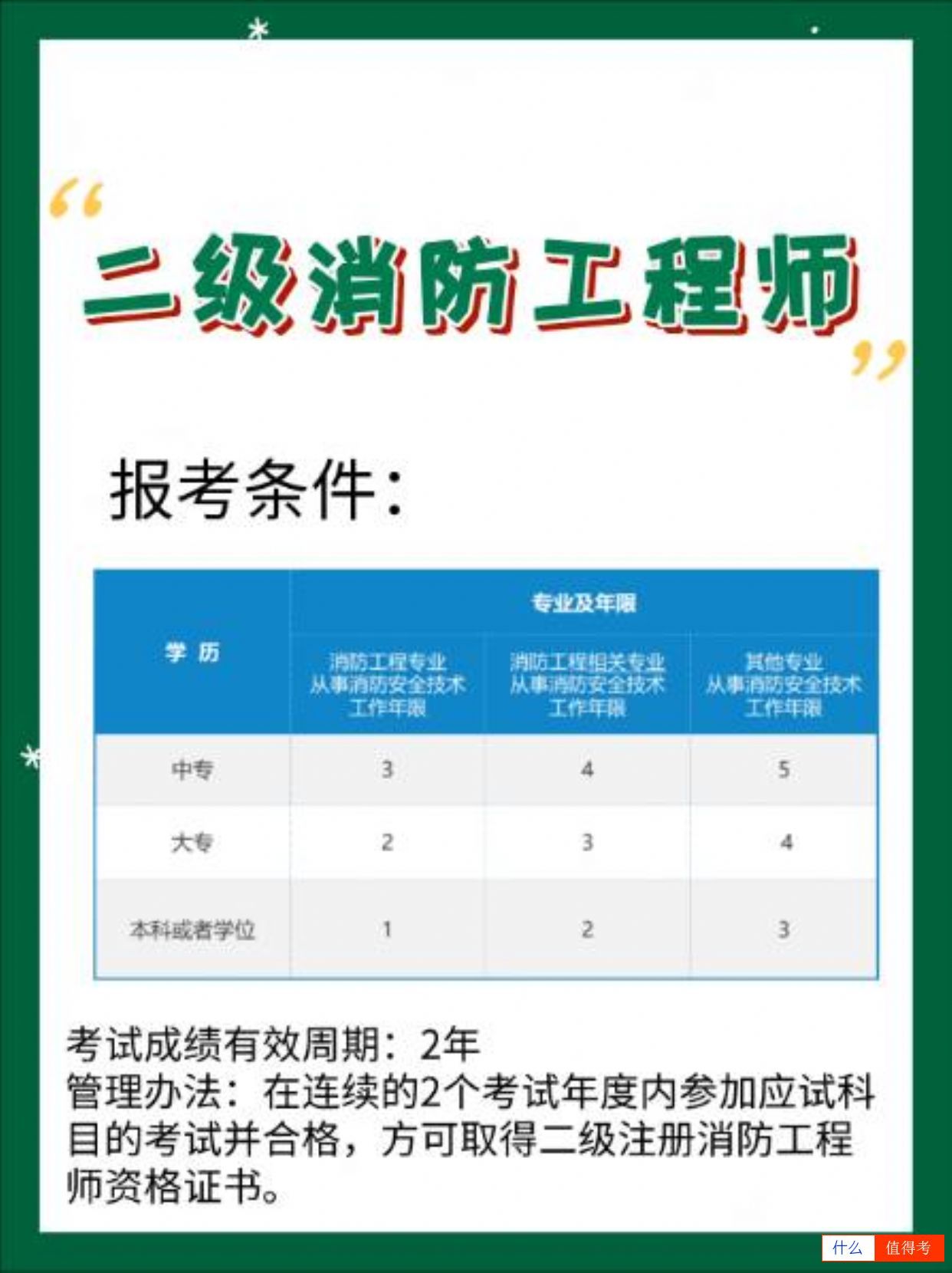 二级消防工程师考试介绍-2