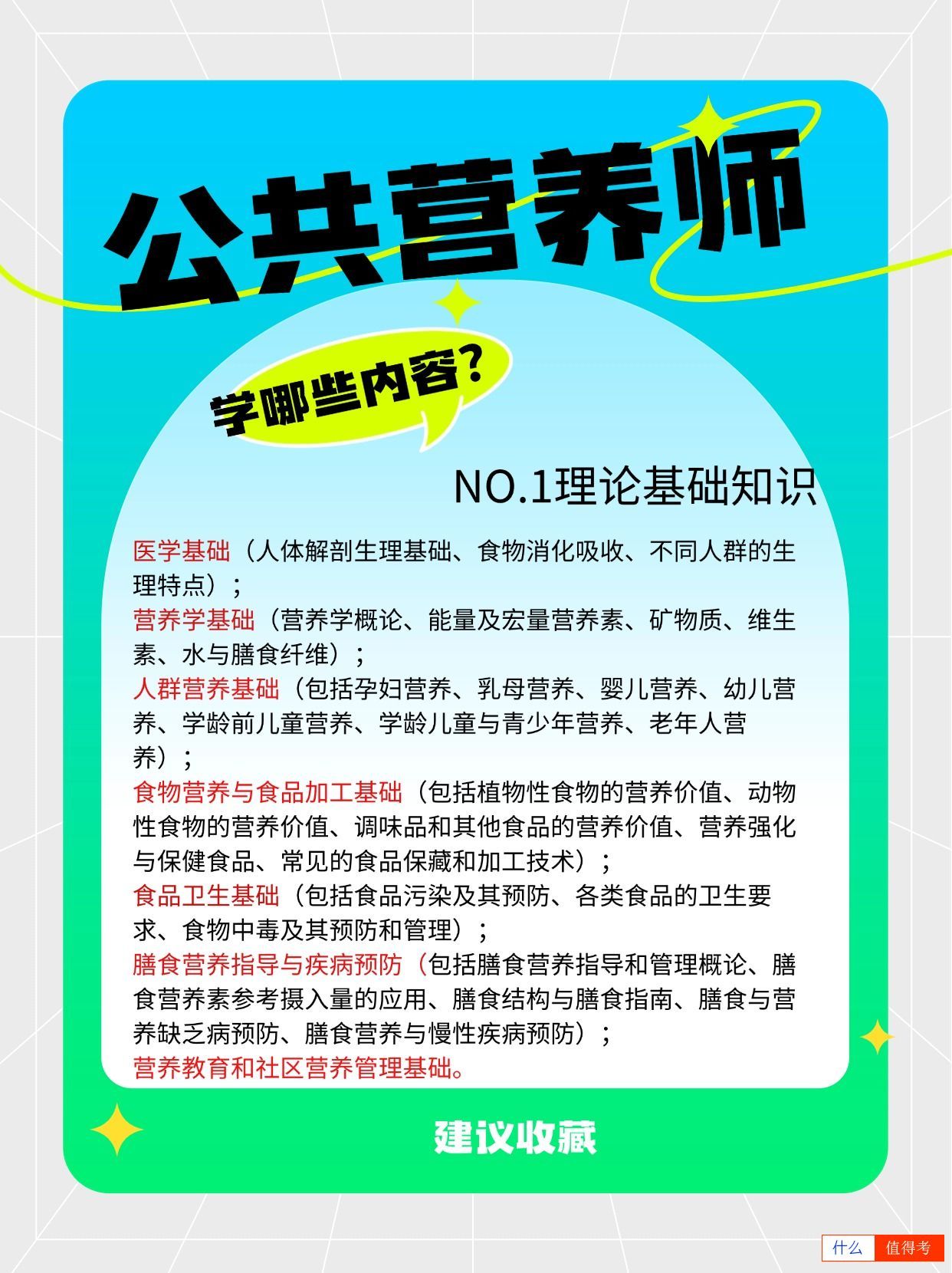 考公共营养师需要学习哪些内容呢?-2