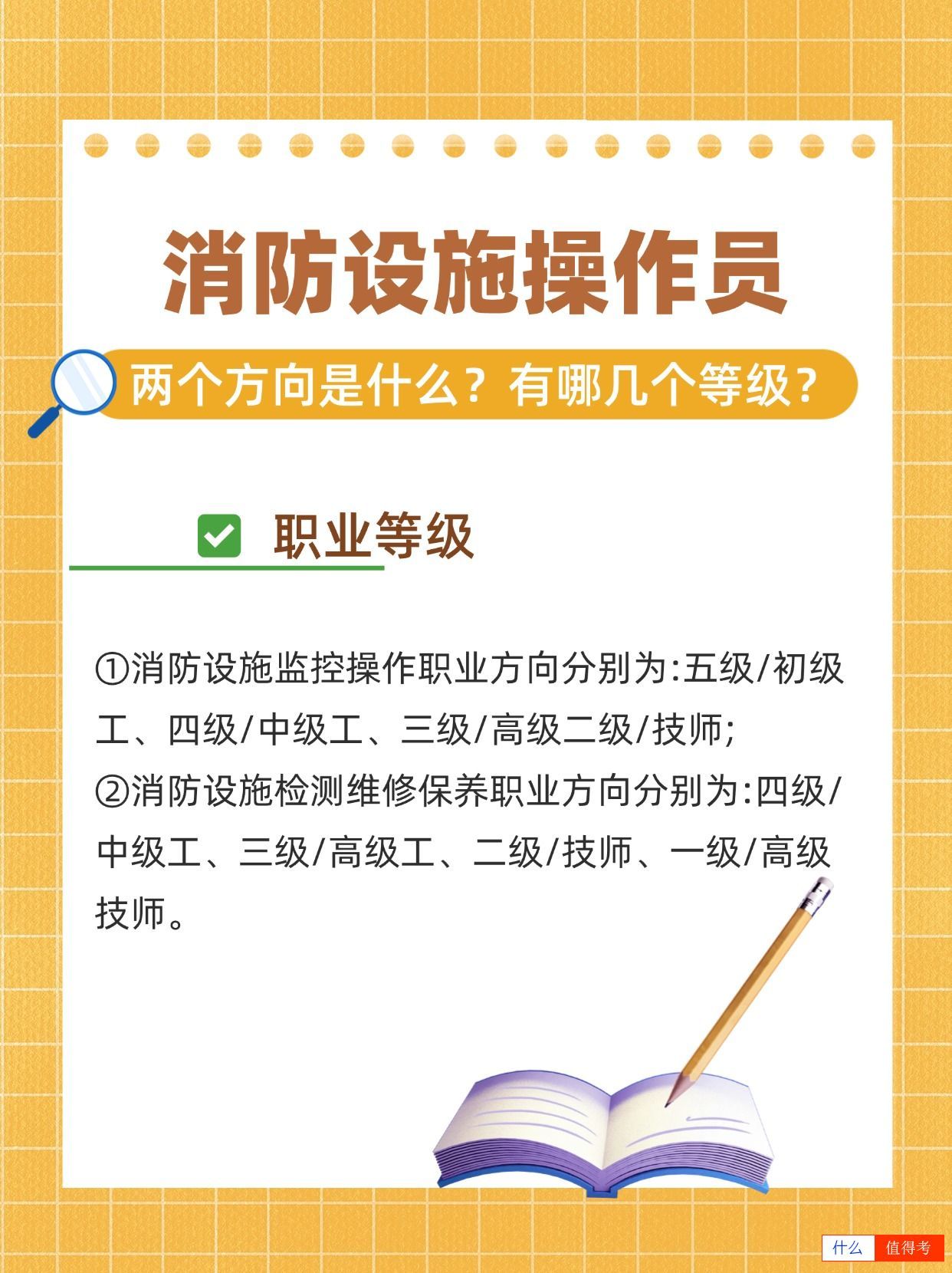 消防设施操作员:职业方向与等级全解析!-3