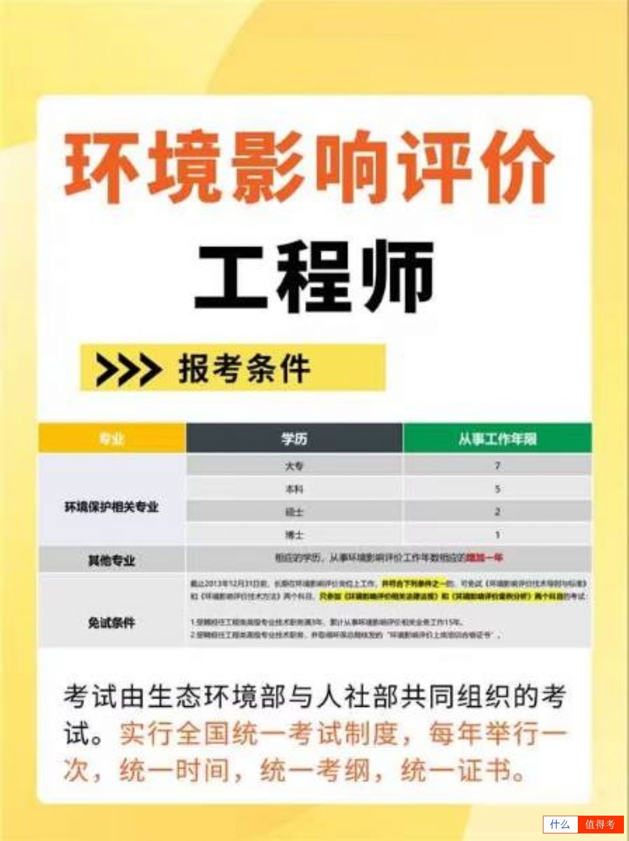 【环评工程师】你想知道的报考指南全在这里！-3