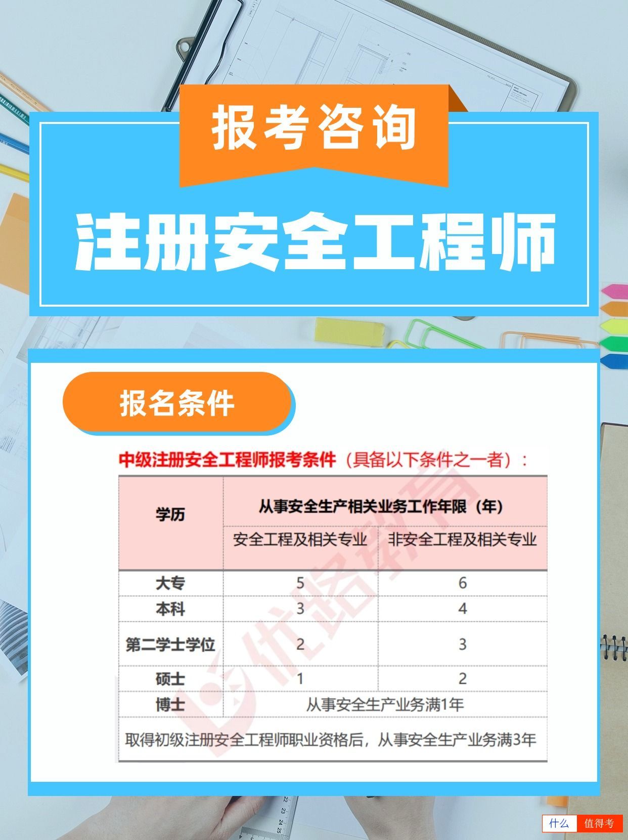 注册安全工程师：市场急需，前景广阔！-2