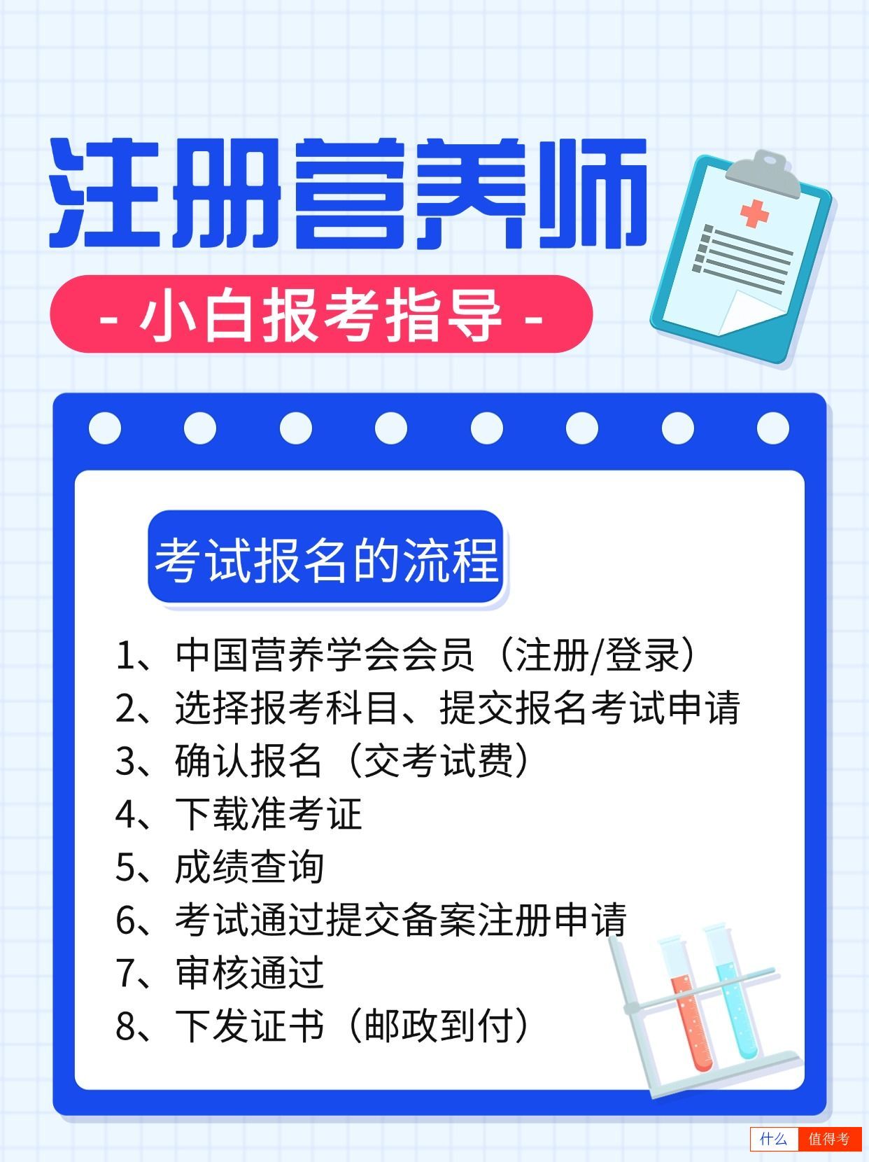 注册营养师怎么报考？报考条件有哪些？-3