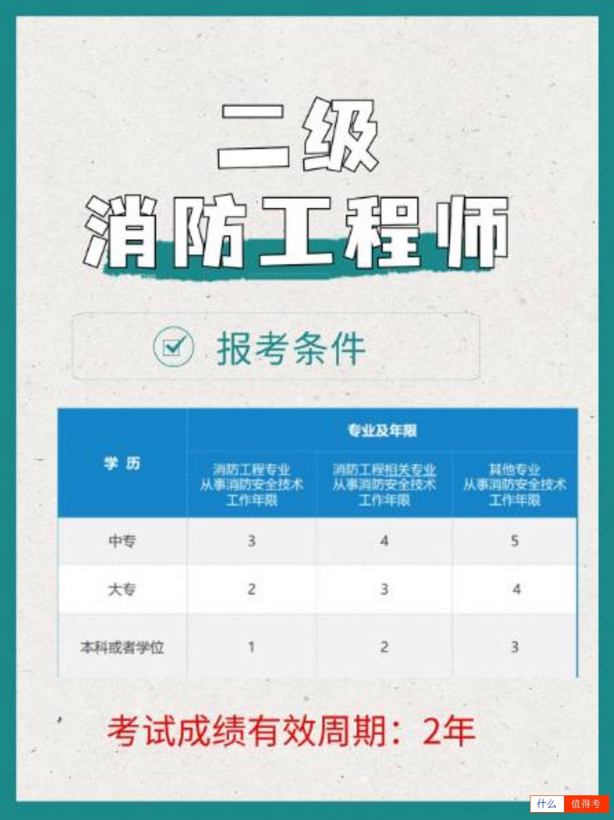 二级消防工程师,你的专业之选!-2