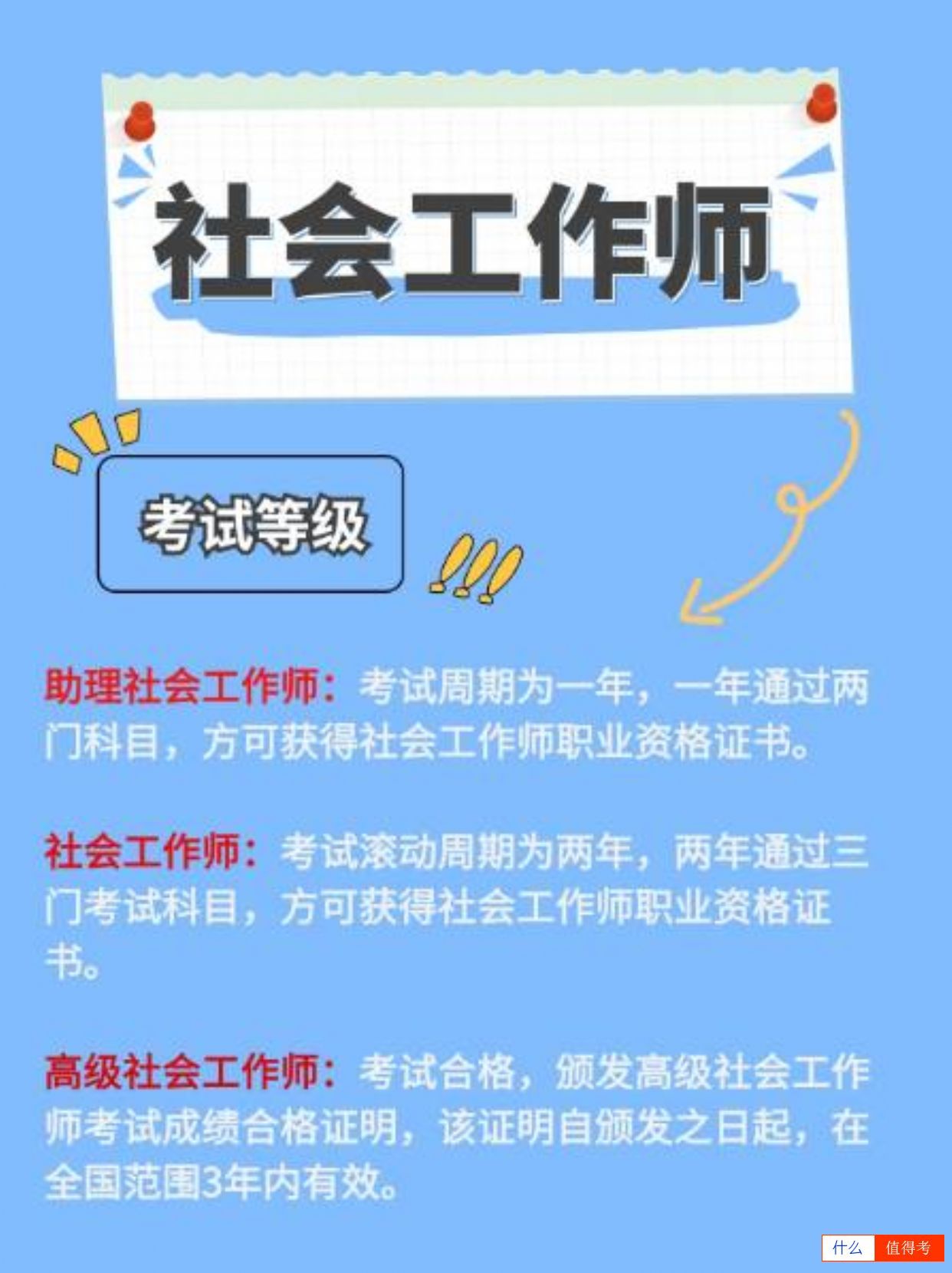 社会工作师证书,你的职场加分项-1