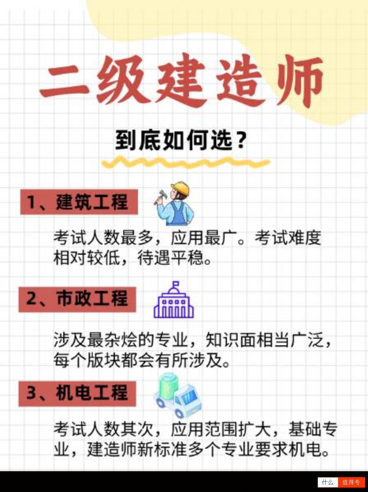 【二级建造师】专业选择指南-2